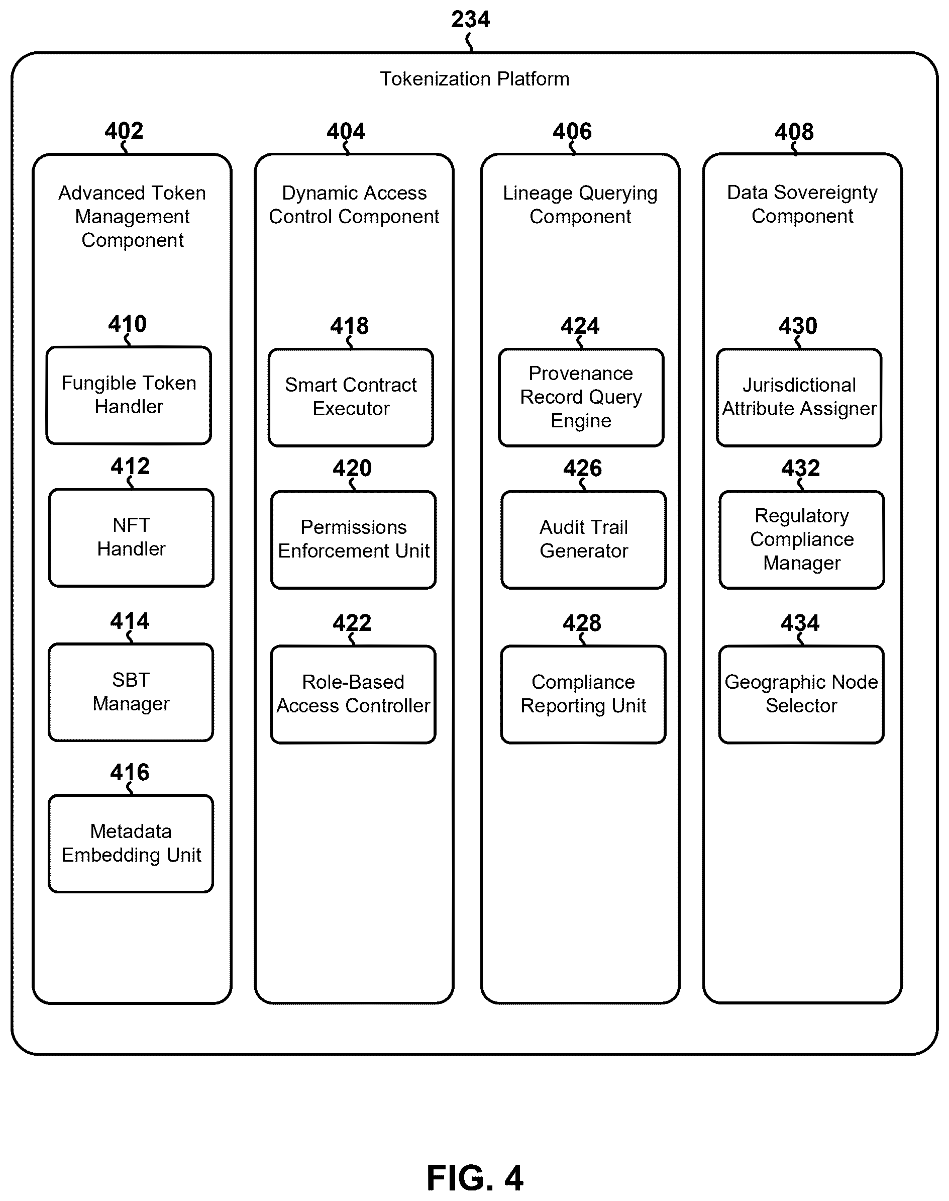 Patent US12602184 Figure 4 – Systems and methods for source chain management with identity-based tokens and enhanced security