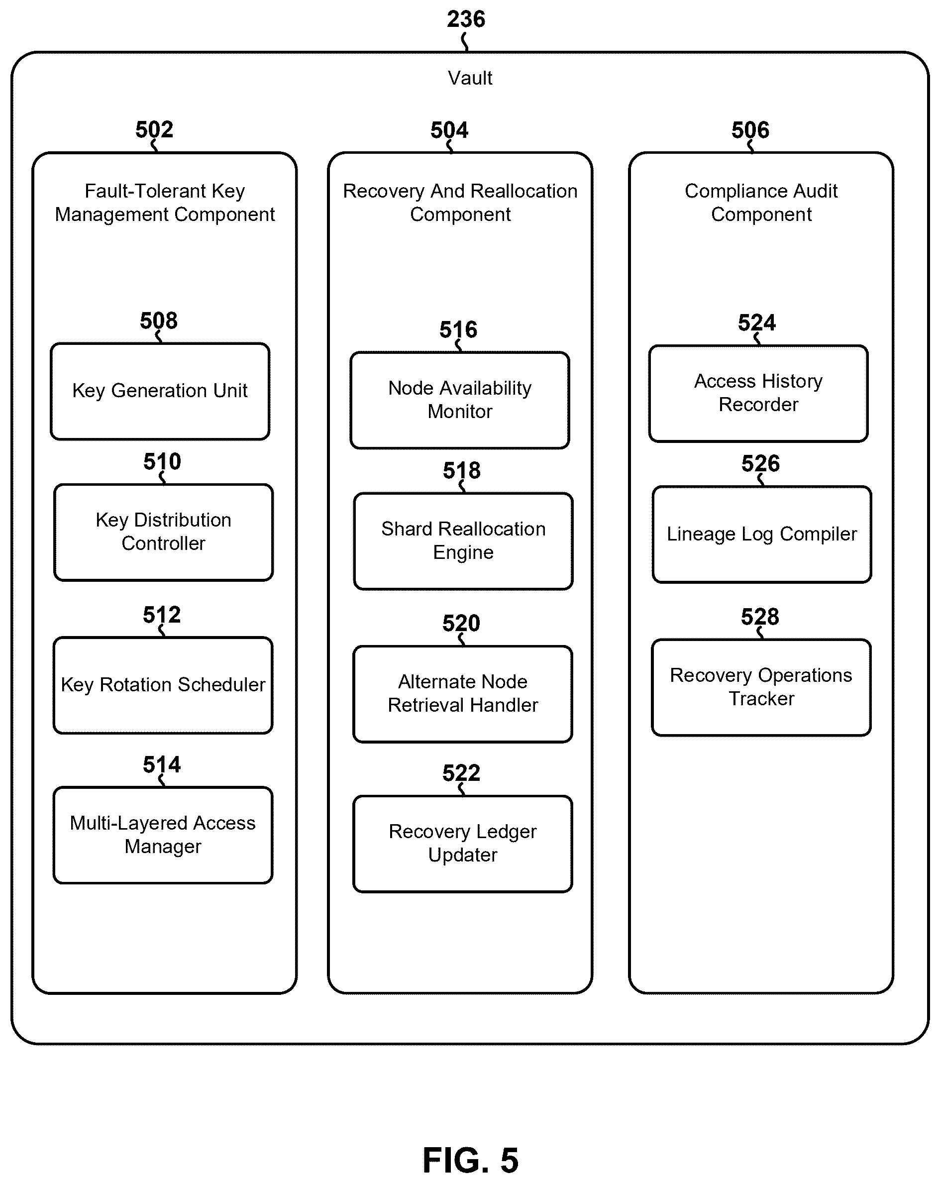 Patent US12602184 Figure 5 – Systems and methods for source chain management with identity-based tokens and enhanced security