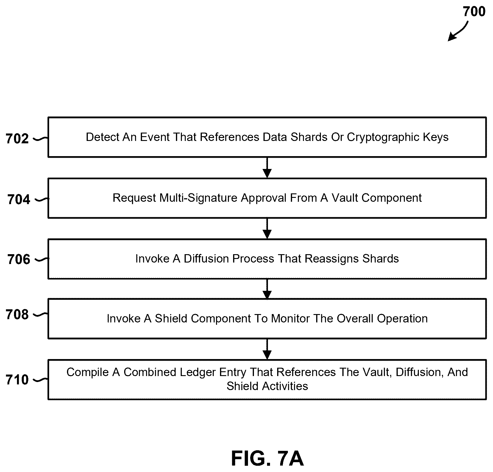 Patent US12602184 Figure 7 – Systems and methods for source chain management with identity-based tokens and enhanced security