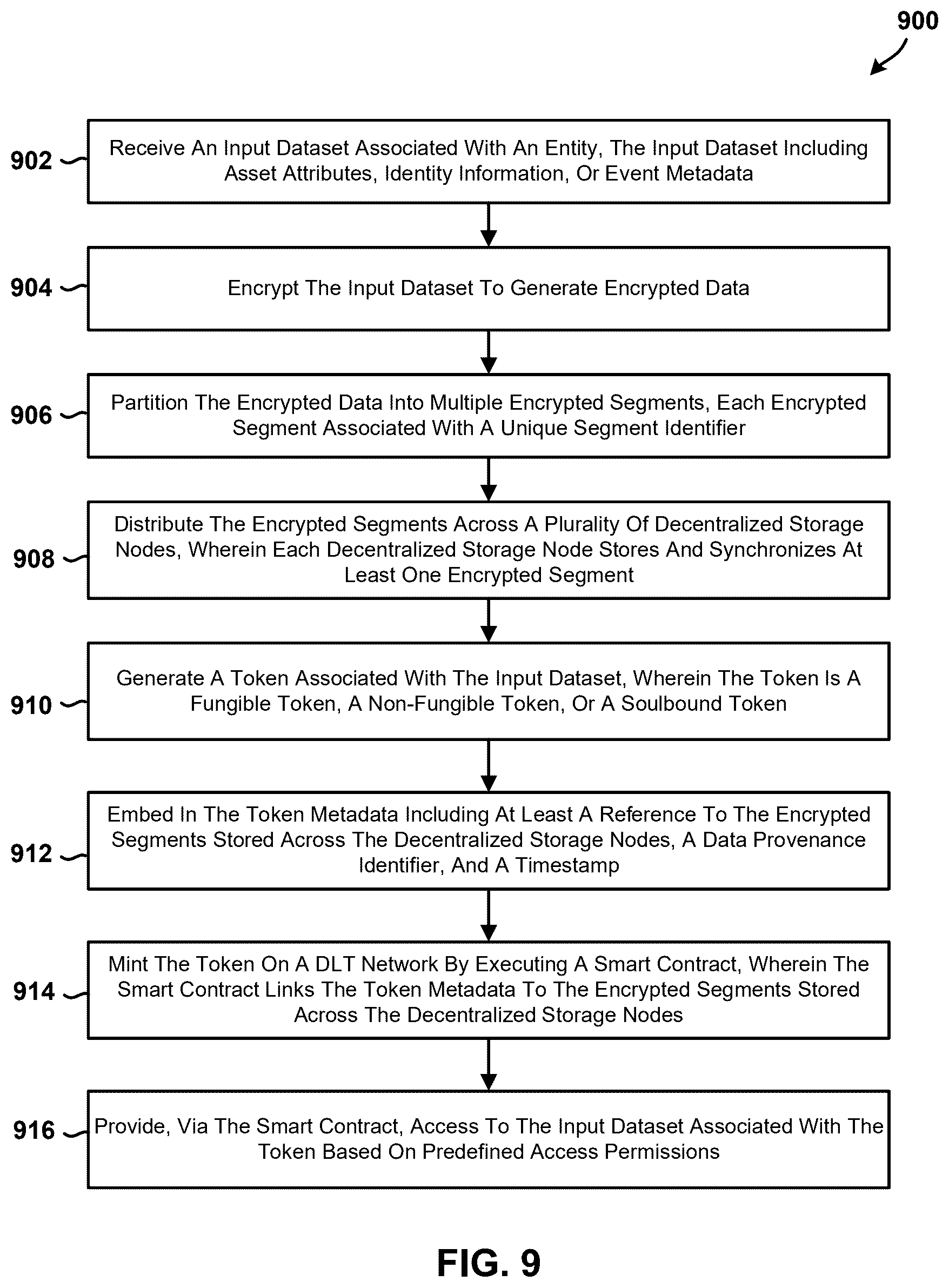 Patent US12602184 Figure 10 – Systems and methods for source chain management with identity-based tokens and enhanced security