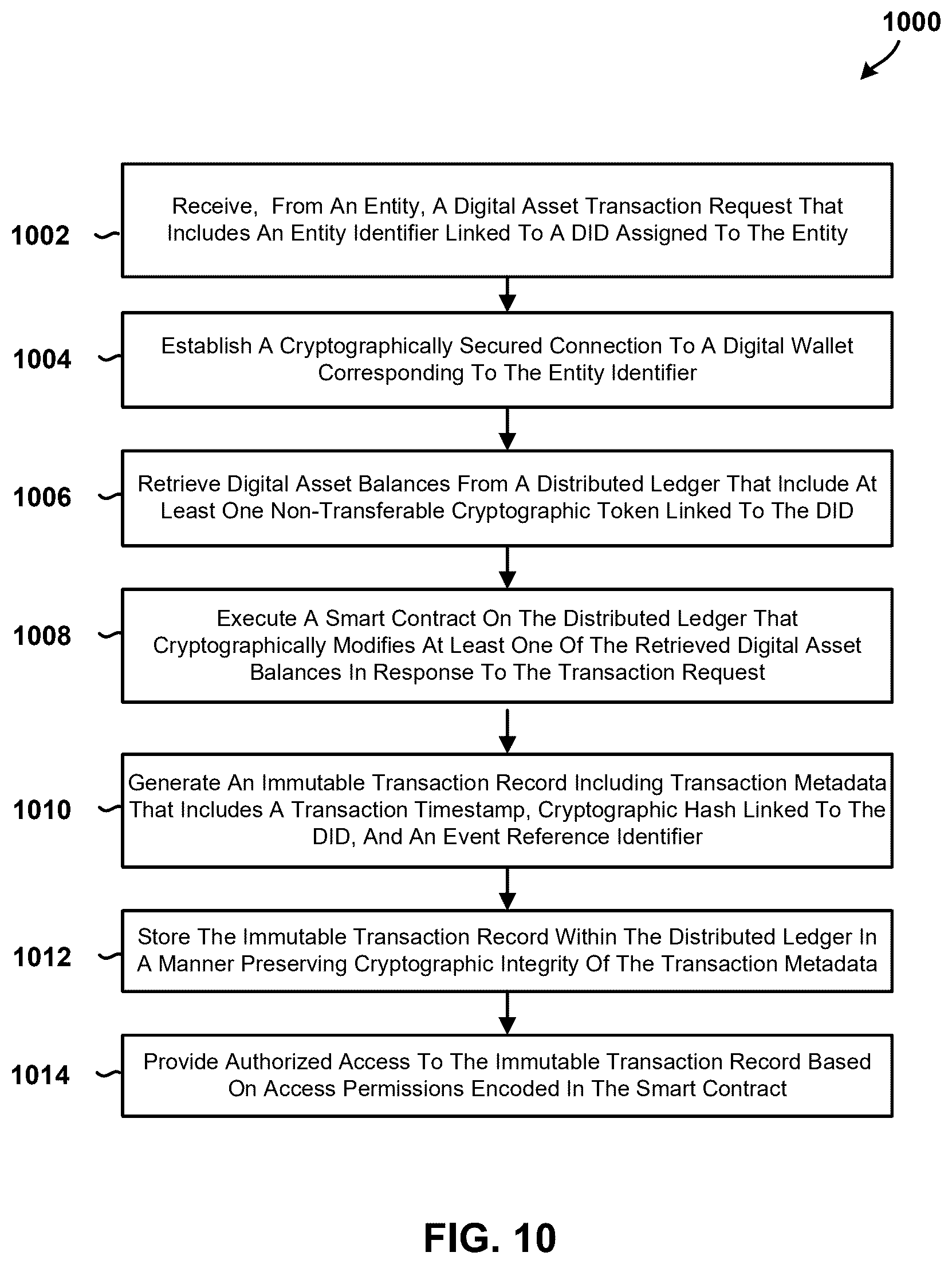 Patent US12602184 Figure 11 – Systems and methods for source chain management with identity-based tokens and enhanced security