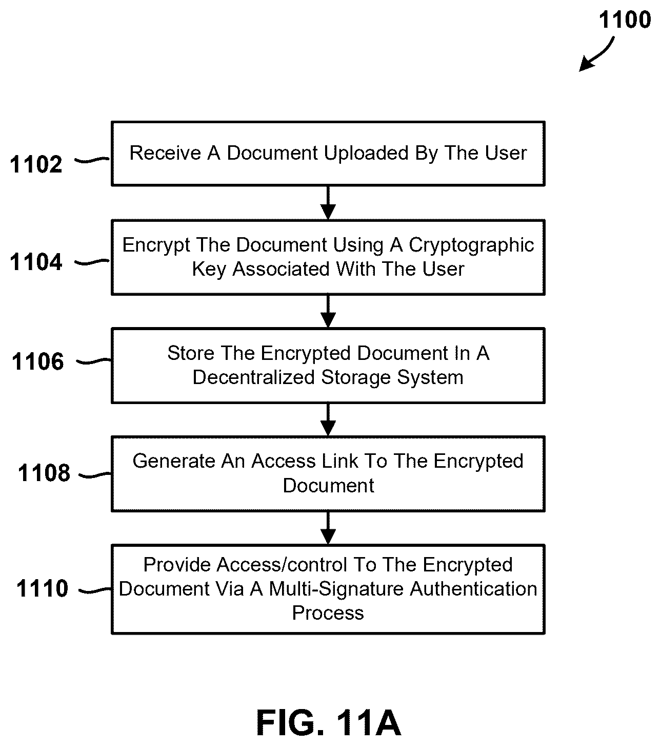 Patent US12602184 Figure 12 – Systems and methods for source chain management with identity-based tokens and enhanced security