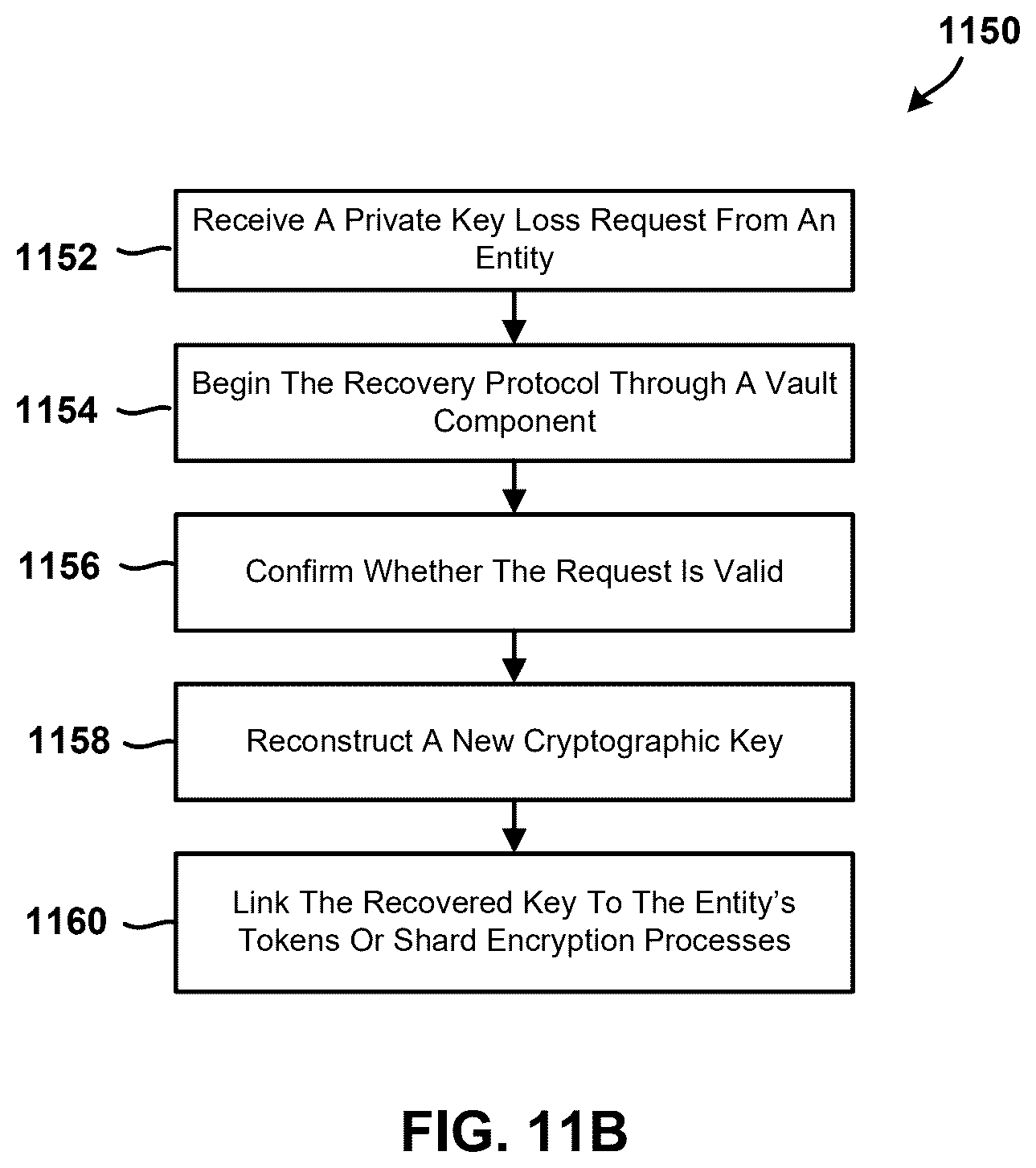 Patent US12602184 Figure 13 – Systems and methods for source chain management with identity-based tokens and enhanced security