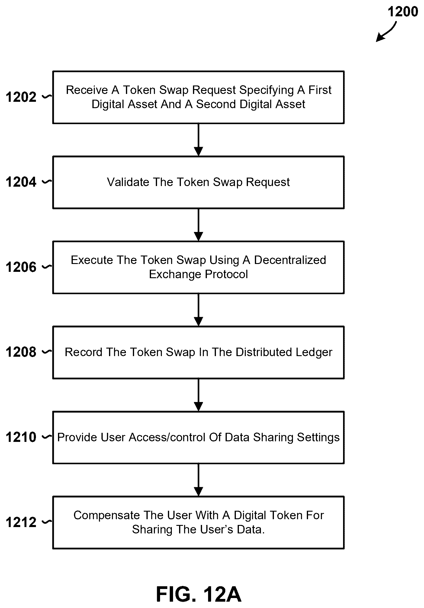 Patent US12602184 Figure 14 – Systems and methods for source chain management with identity-based tokens and enhanced security