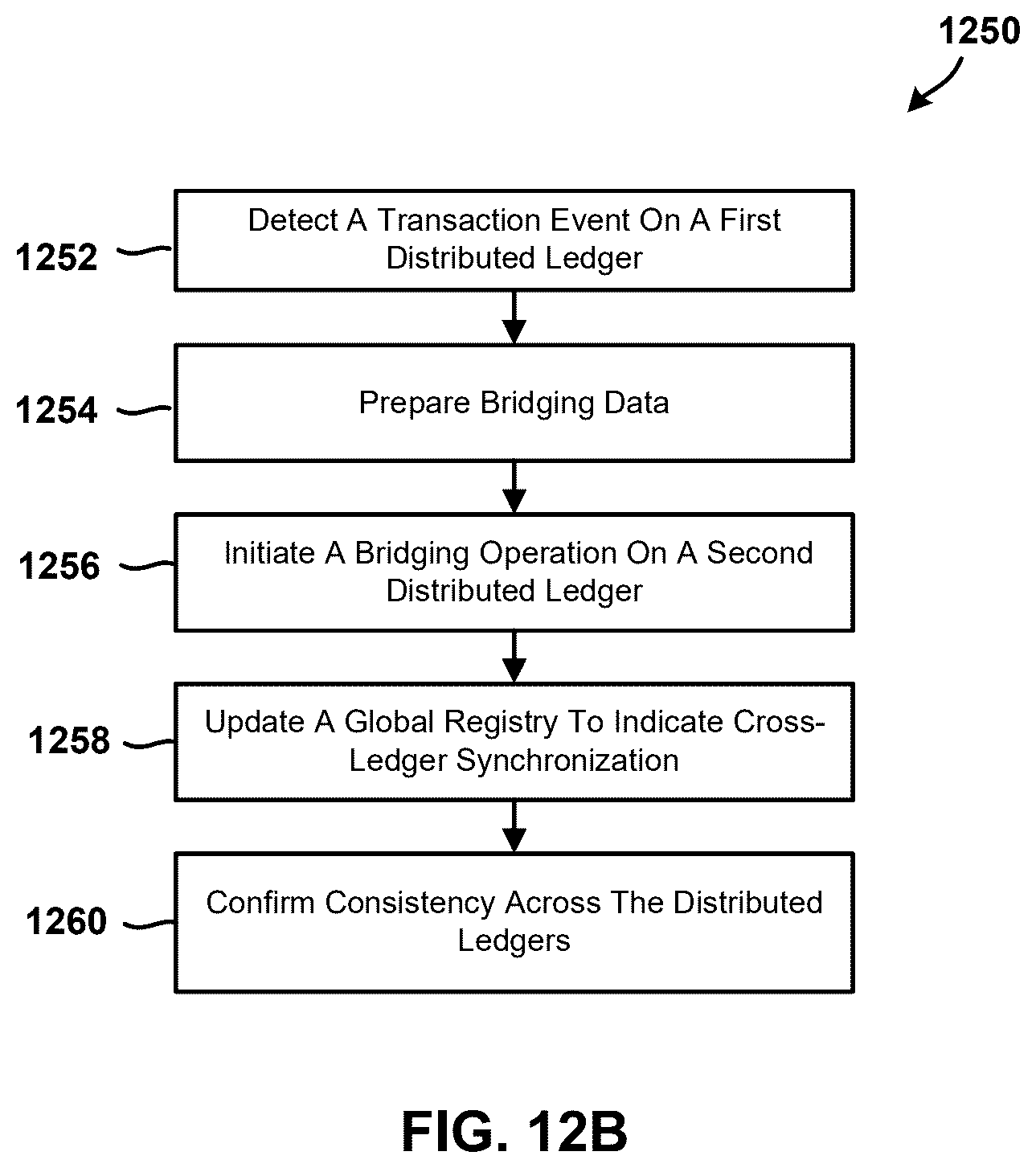 Patent US12602184 Figure 15 – Systems and methods for source chain management with identity-based tokens and enhanced security