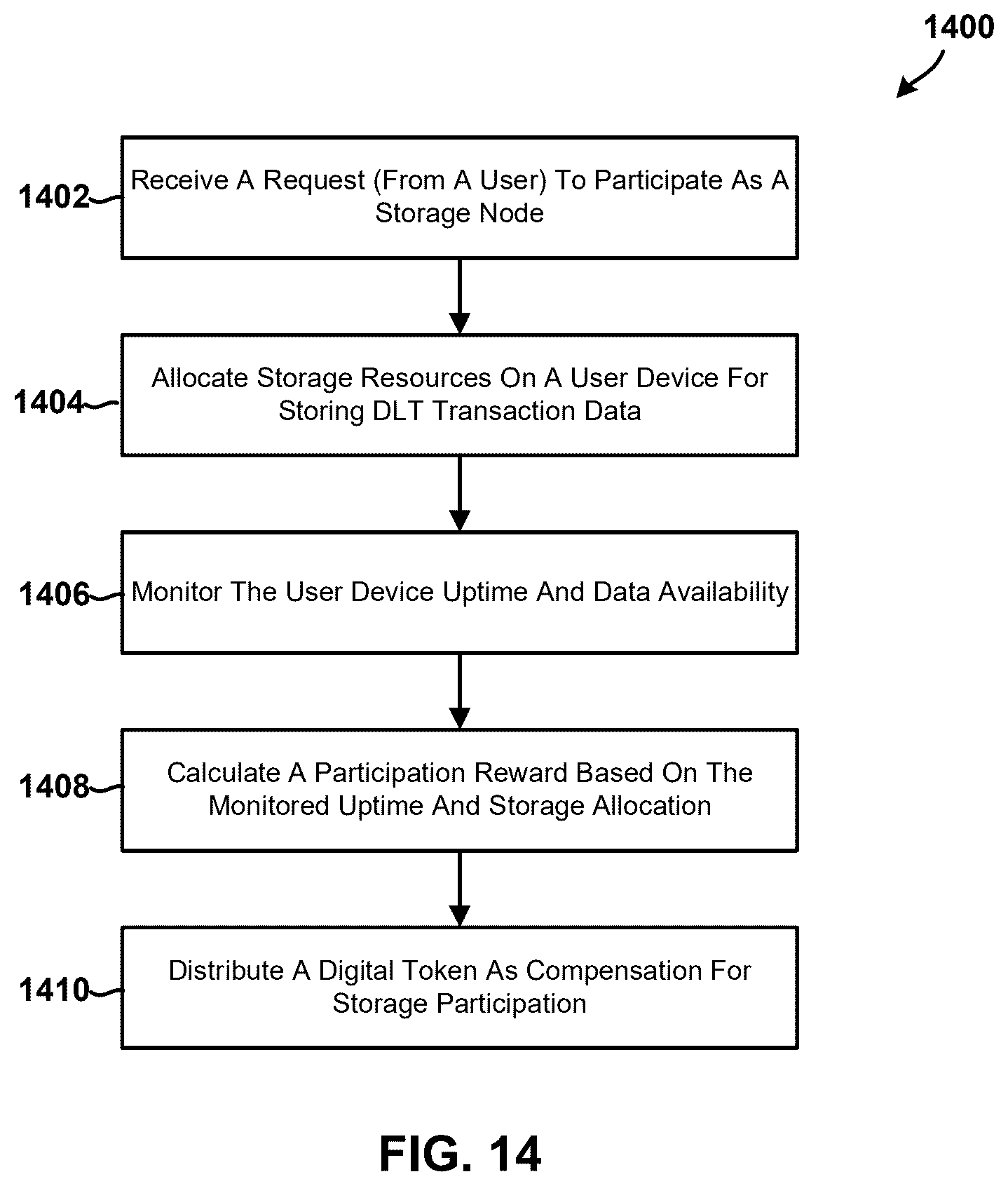 Patent US12602184 Figure 18 – Systems and methods for source chain management with identity-based tokens and enhanced security