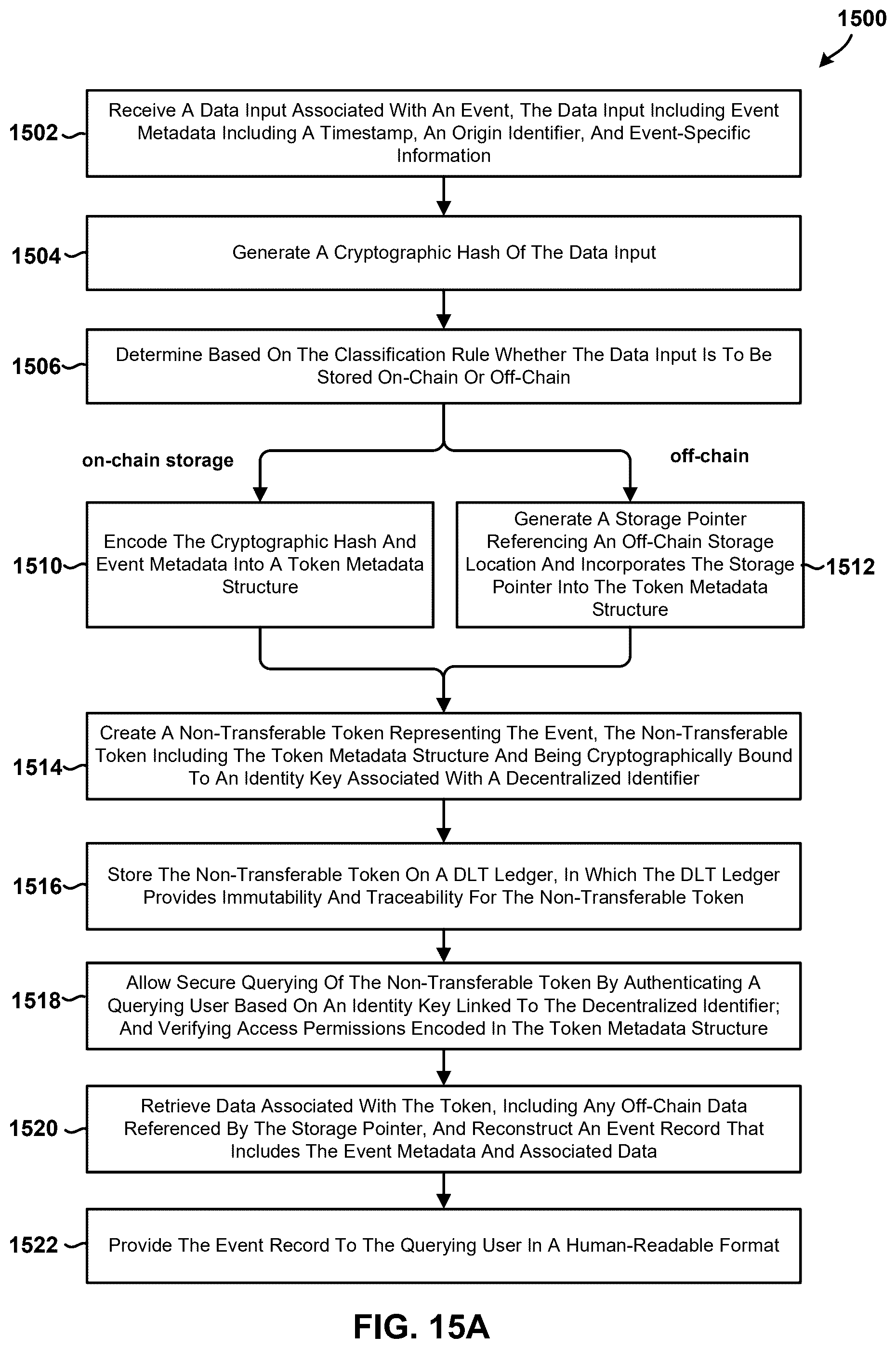 Patent US12602184 Figure 19 – Systems and methods for source chain management with identity-based tokens and enhanced security
