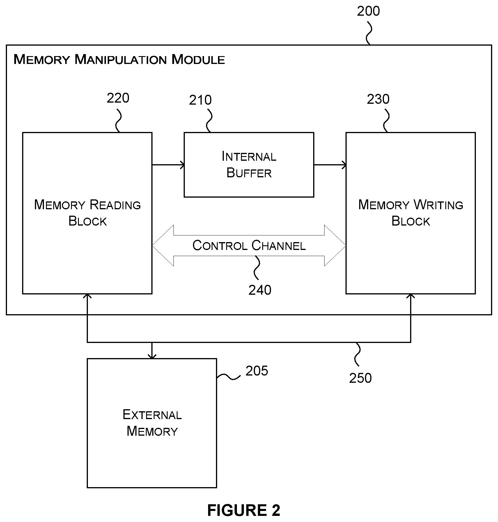 Patent US12602185 Figure 3 – Maintaining synchronisation between memory writing and reading blocks using an internal buffer and a control channel