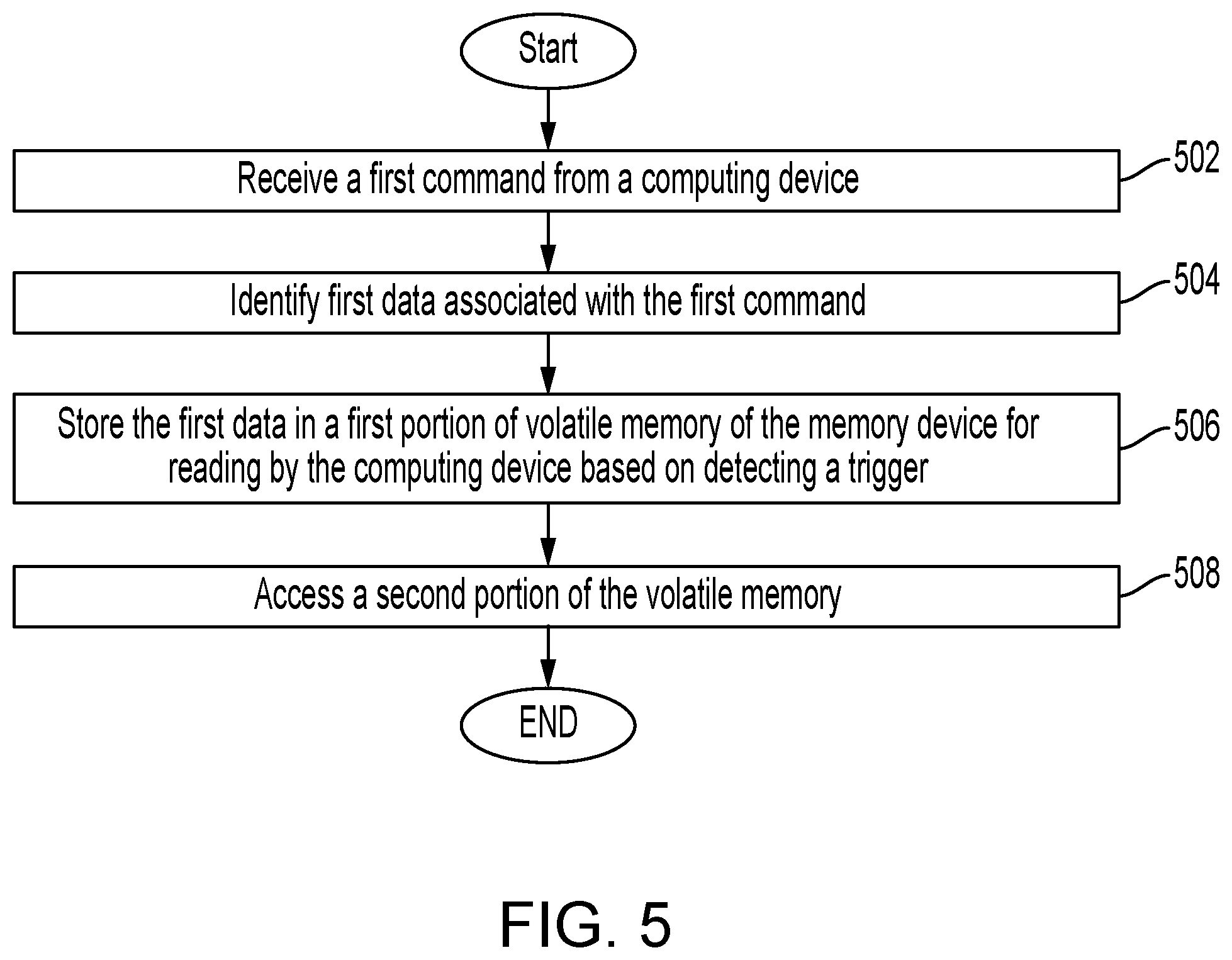 Patent US12602187 Figure 5 – Systems and methods for collecting trace data via a memory device