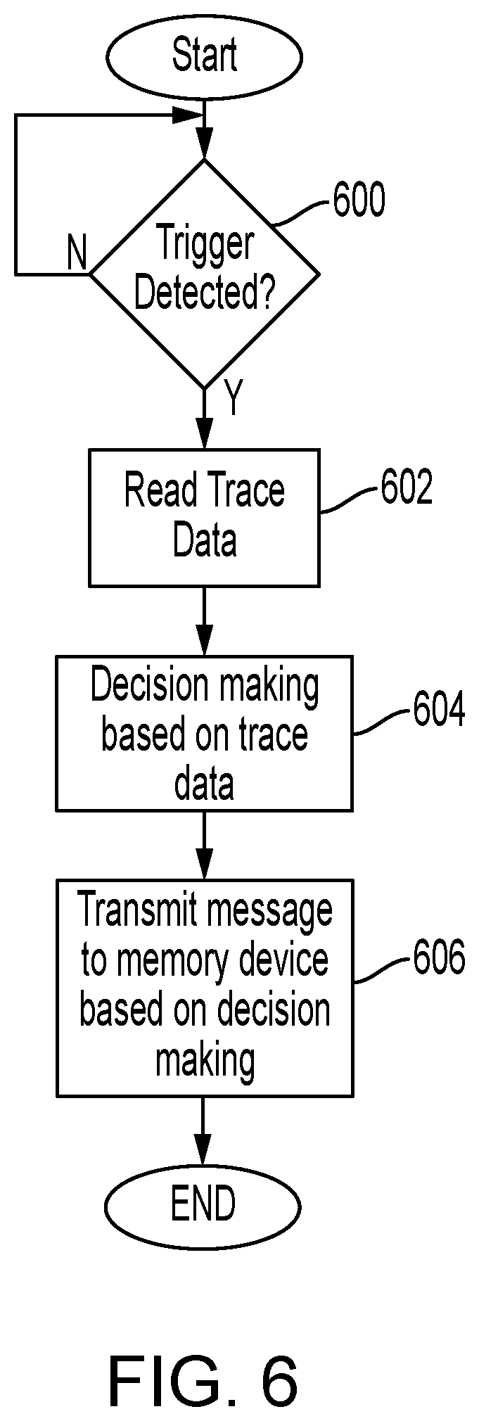 Patent US12602187 Figure 6 – Systems and methods for collecting trace data via a memory device