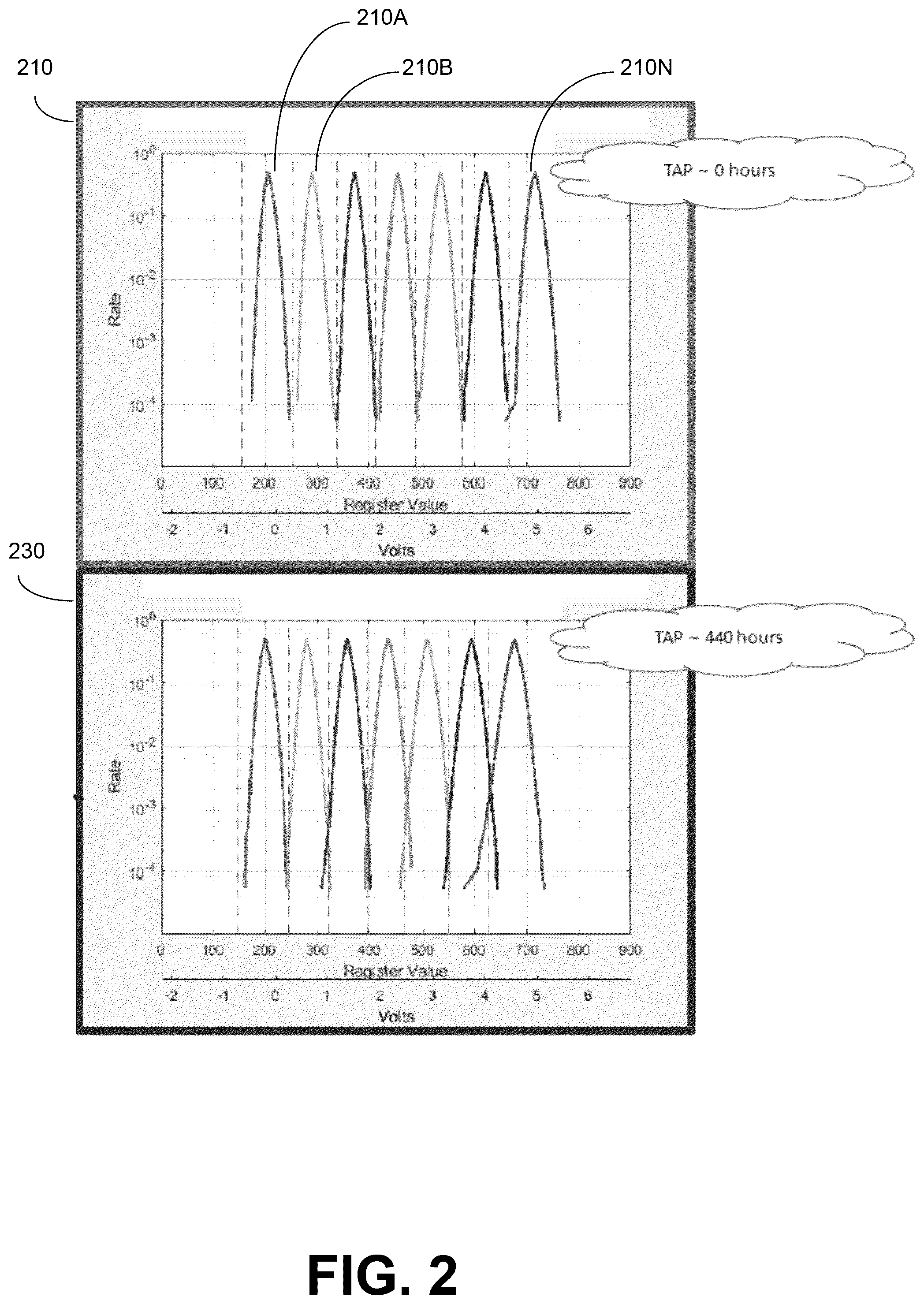 Patent US12602189 Figure 2 – Selecting superblock partitions for scanning in memory devices