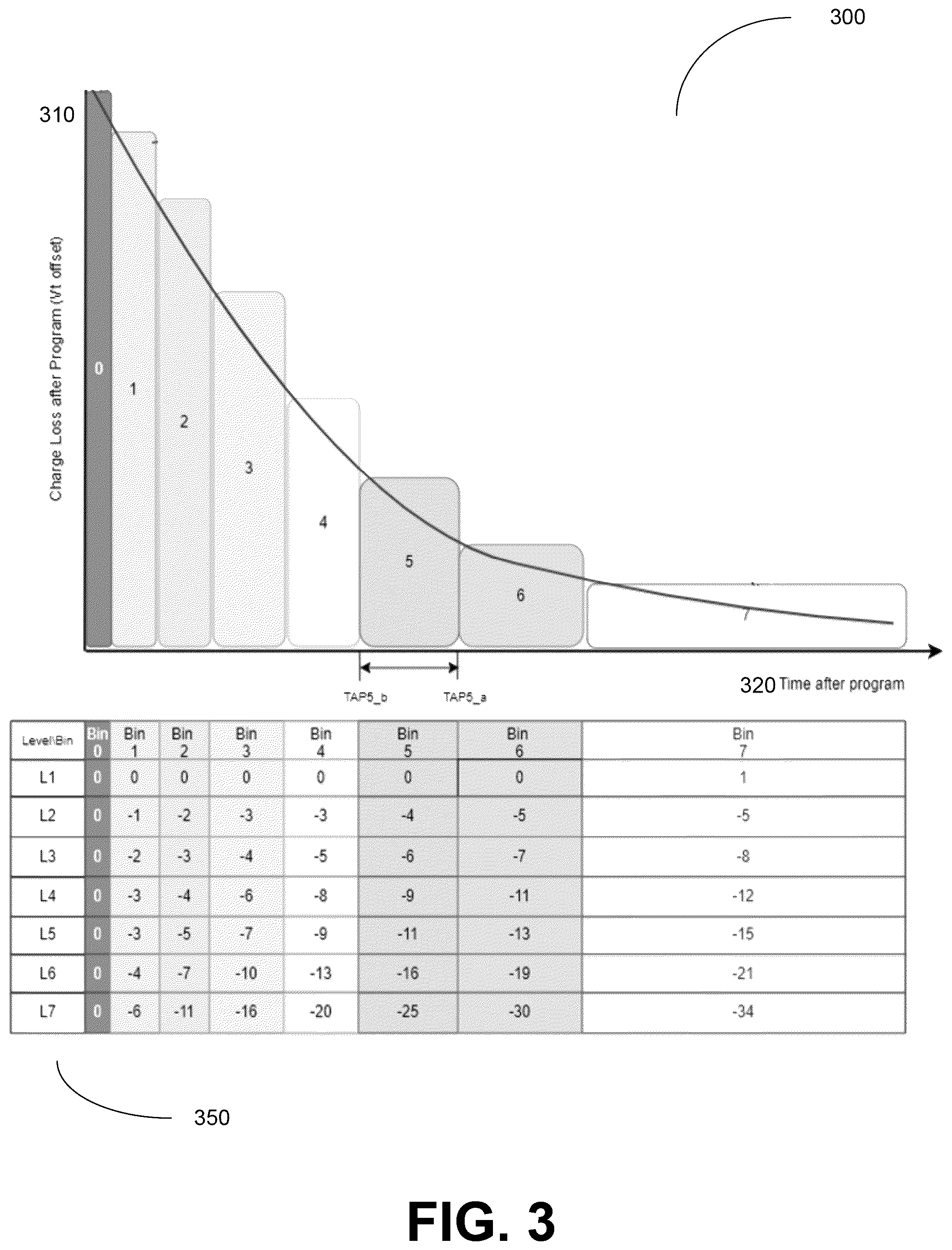 Patent US12602189 Figure 3 – Selecting superblock partitions for scanning in memory devices