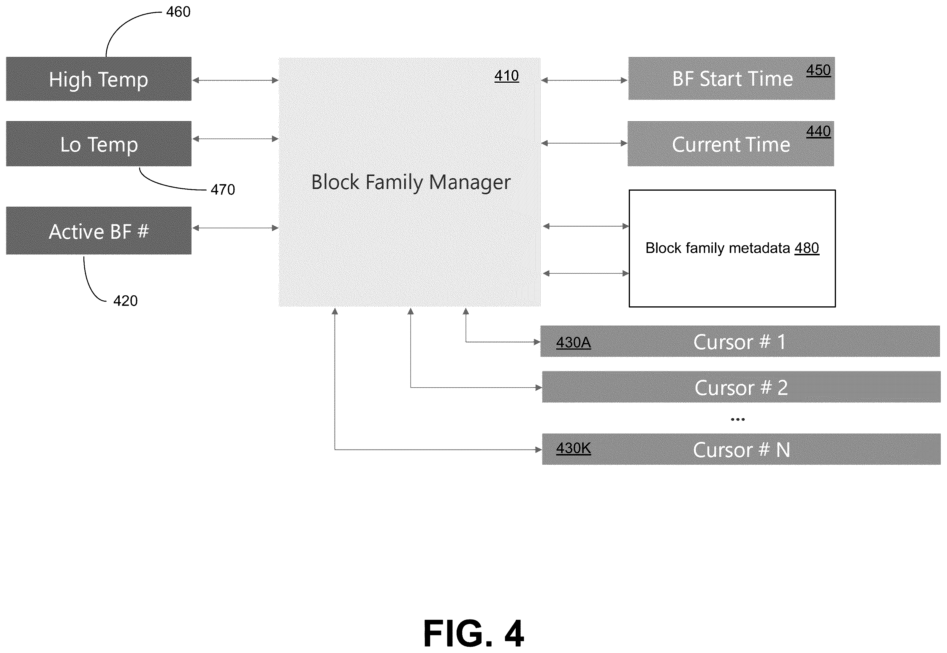 Patent US12602189 Figure 4 – Selecting superblock partitions for scanning in memory devices