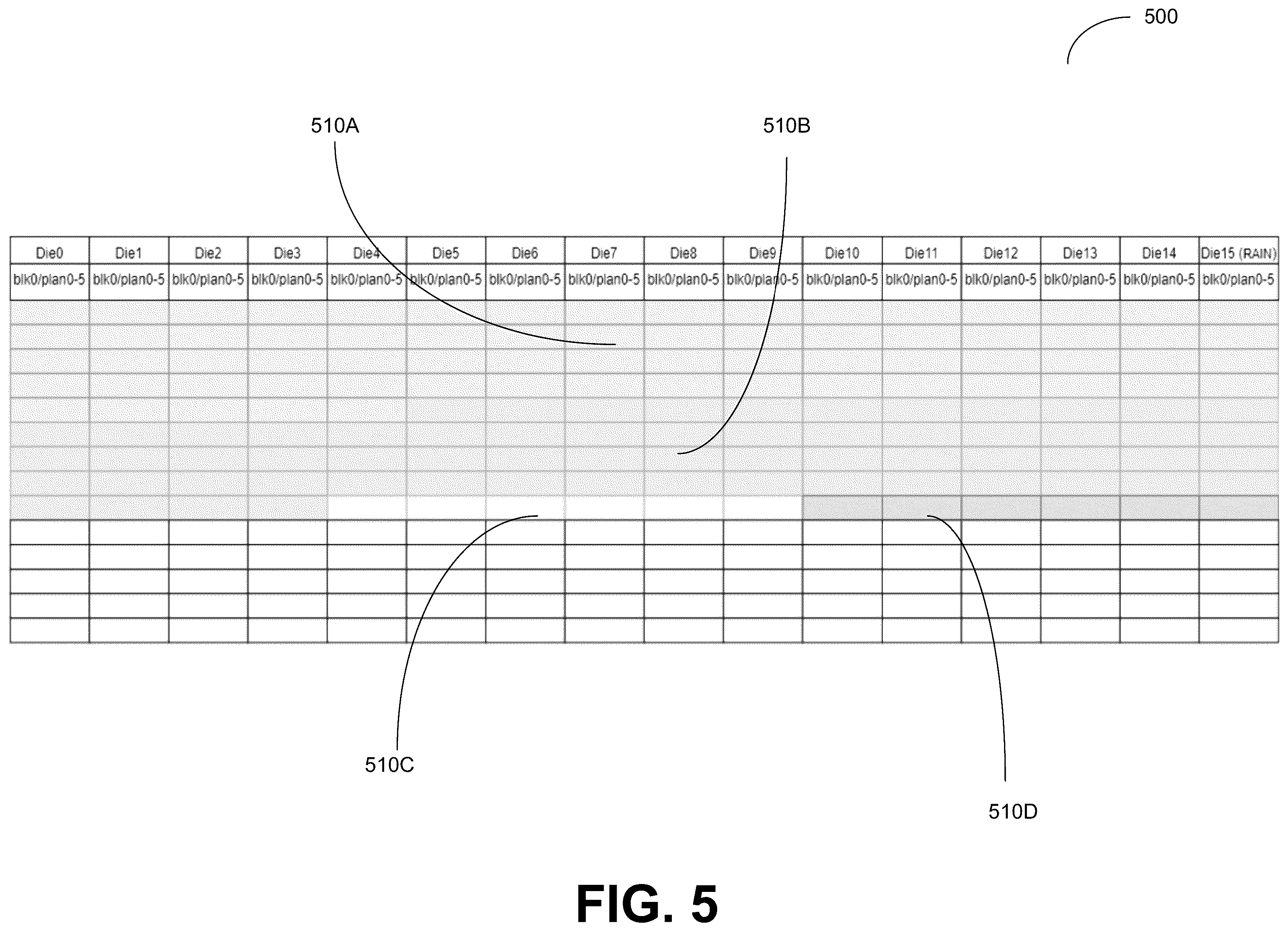Patent US12602189 Figure 5 – Selecting superblock partitions for scanning in memory devices