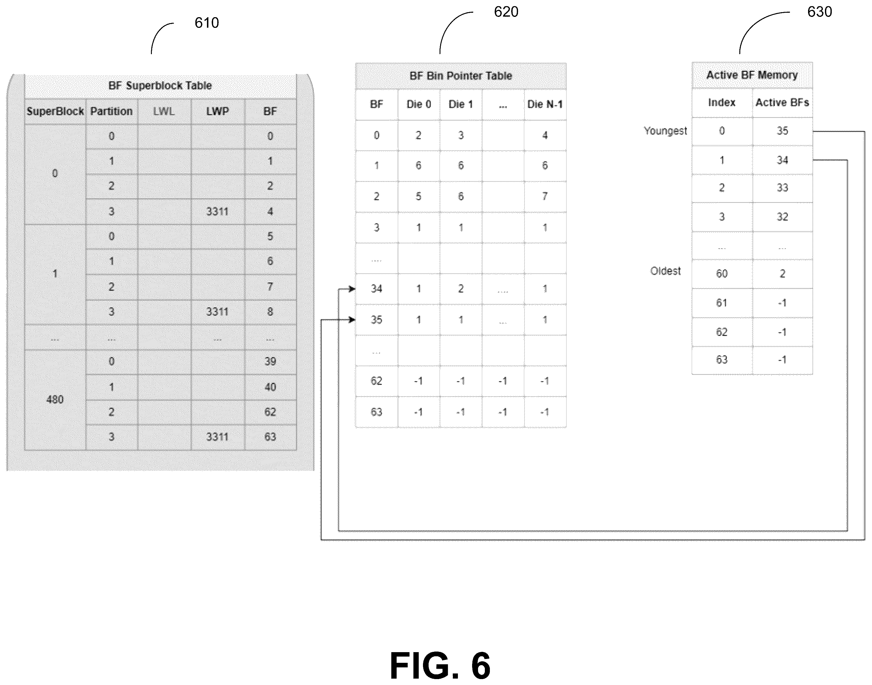 Patent US12602189 Figure 6 – Selecting superblock partitions for scanning in memory devices