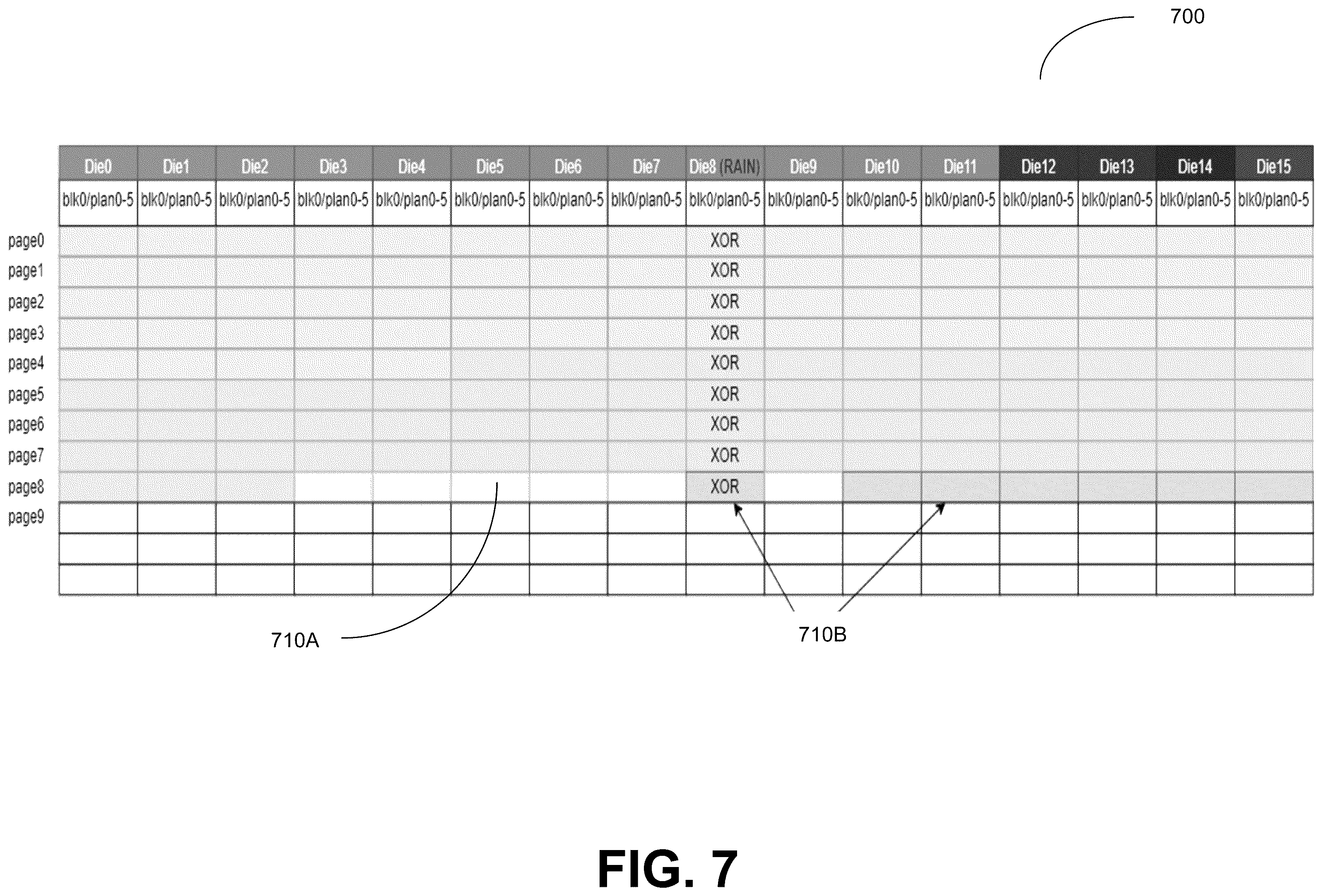Patent US12602189 Figure 7 – Selecting superblock partitions for scanning in memory devices