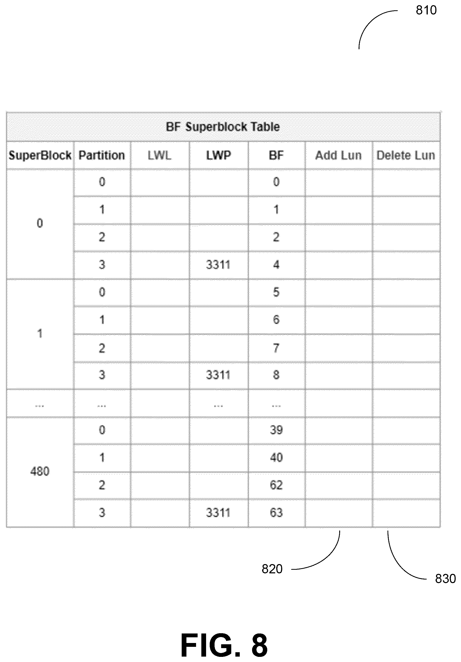 Patent US12602189 Figure 8 – Selecting superblock partitions for scanning in memory devices