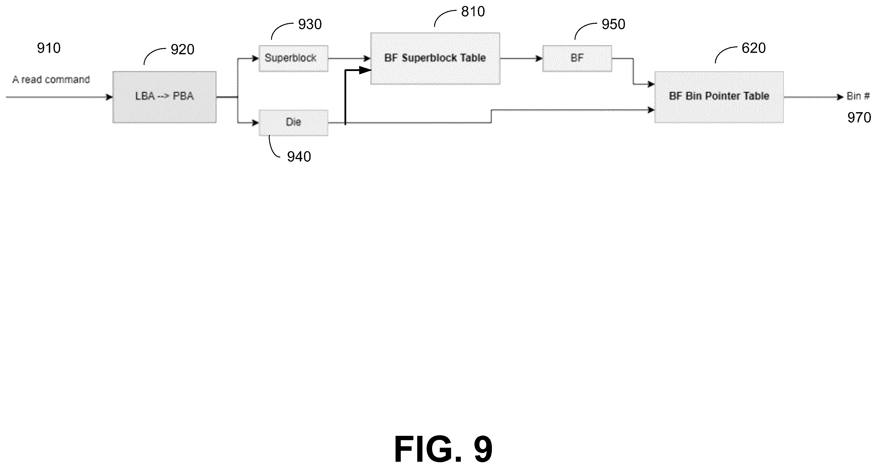 Patent US12602189 Figure 9 – Selecting superblock partitions for scanning in memory devices