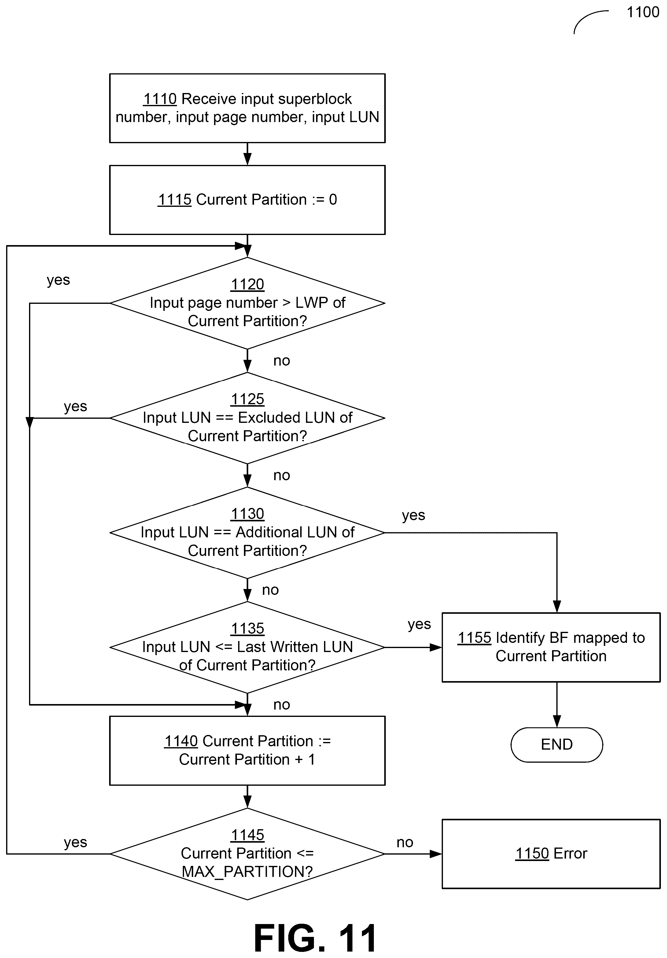 Patent US12602189 Figure 11 – Selecting superblock partitions for scanning in memory devices