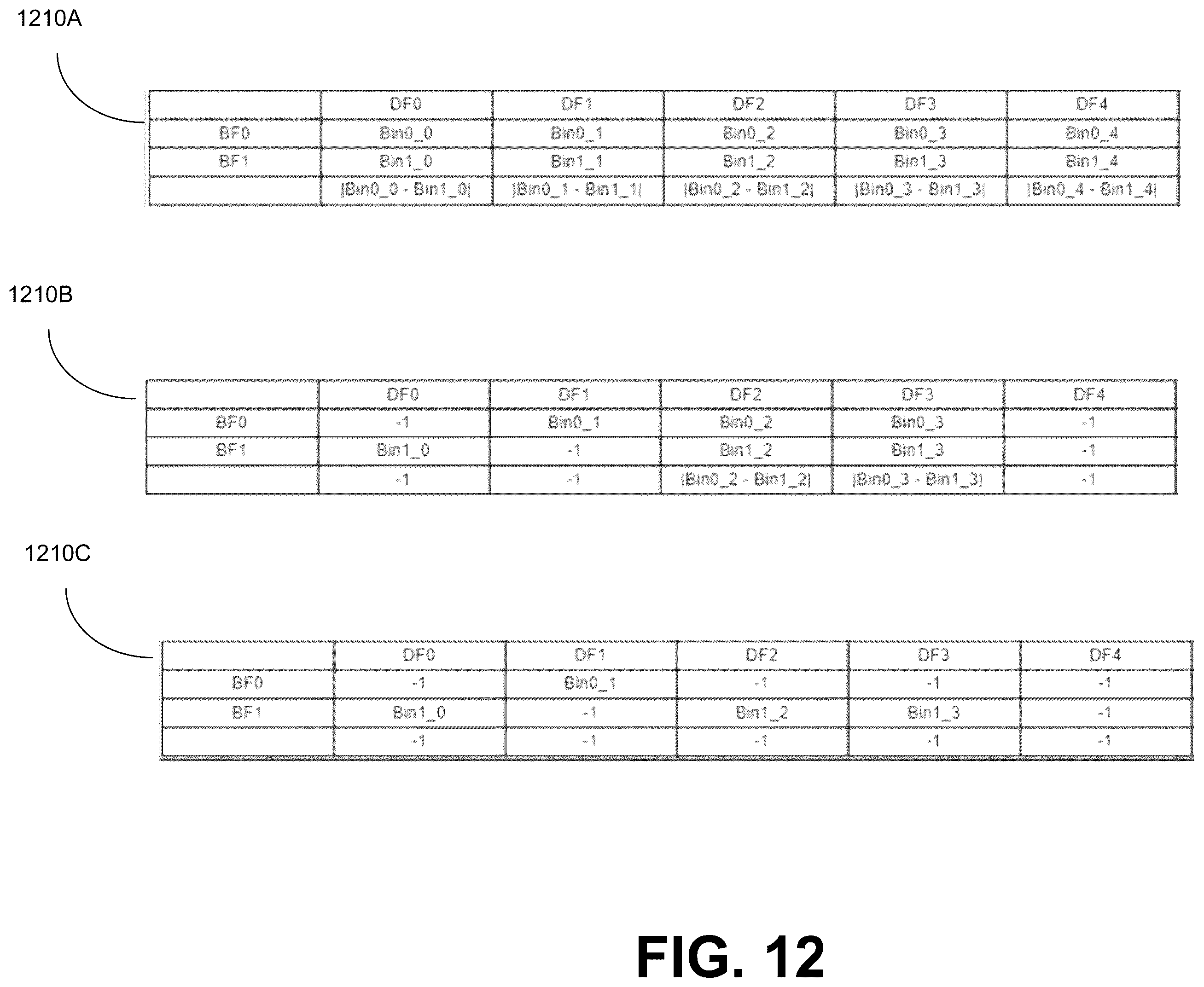 Patent US12602189 Figure 12 – Selecting superblock partitions for scanning in memory devices