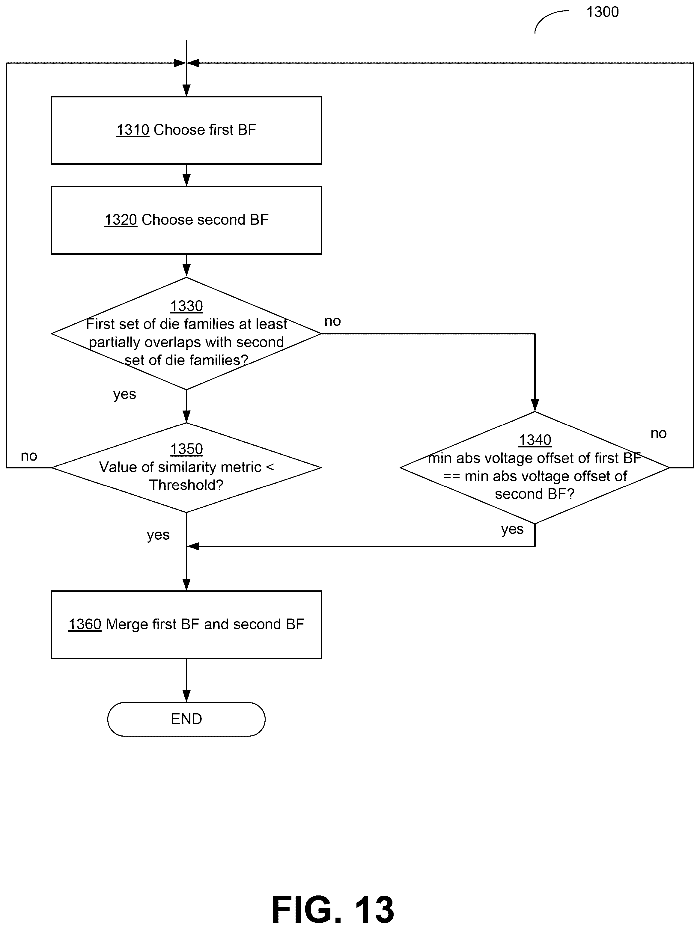 Patent US12602189 Figure 13 – Selecting superblock partitions for scanning in memory devices