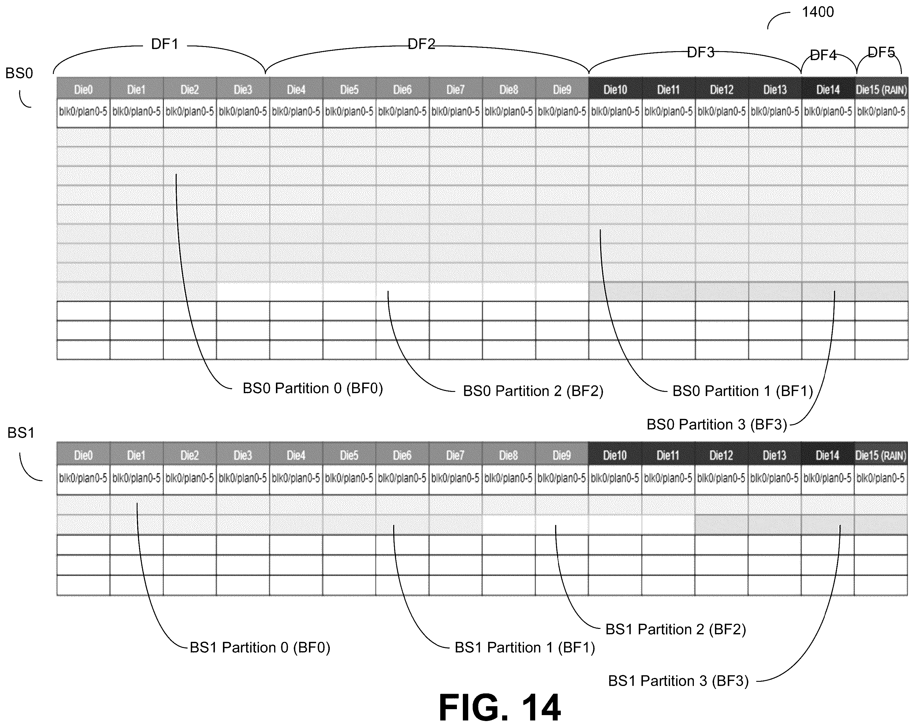 Patent US12602189 Figure 14 – Selecting superblock partitions for scanning in memory devices