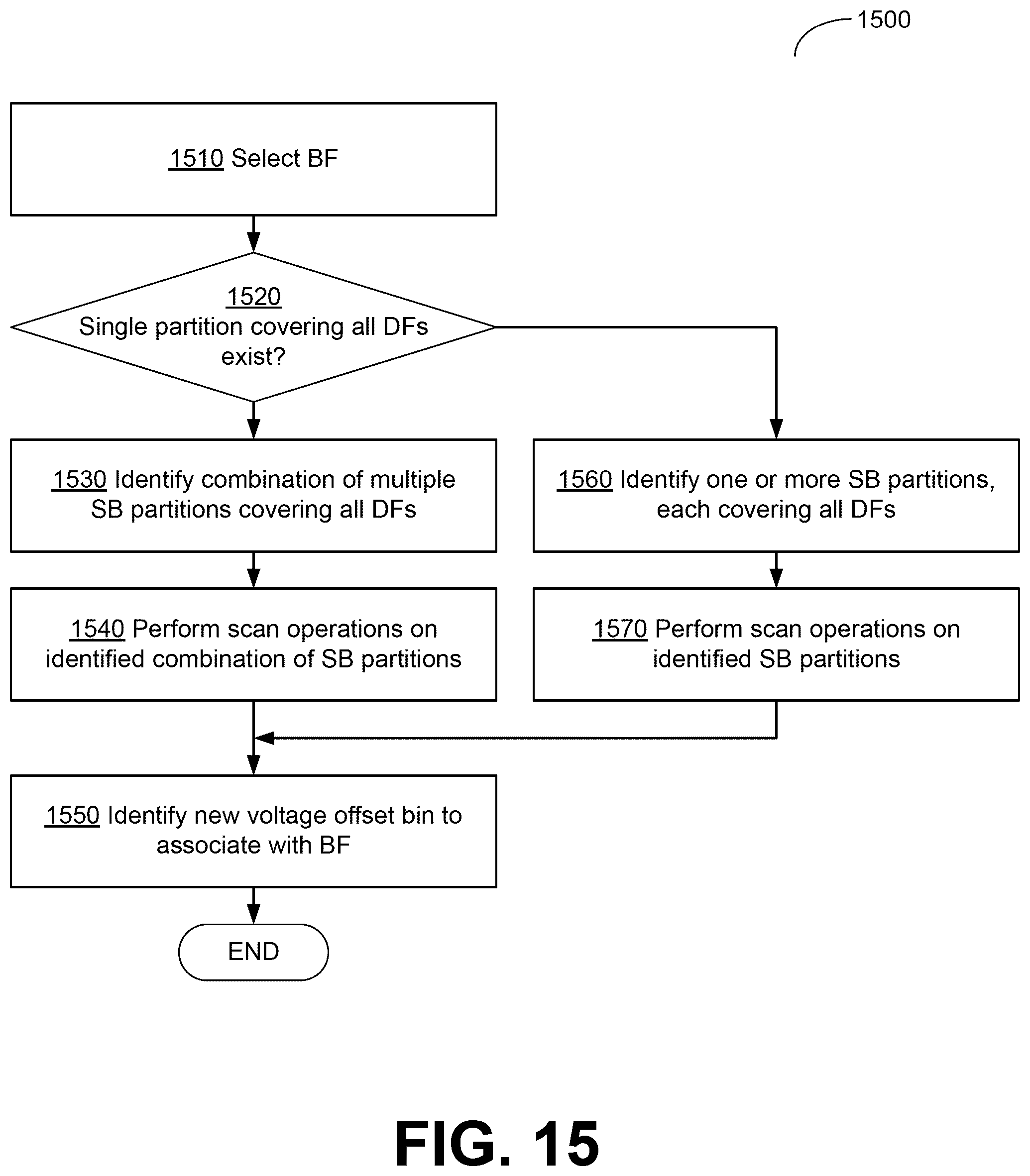 Patent US12602189 Figure 15 – Selecting superblock partitions for scanning in memory devices