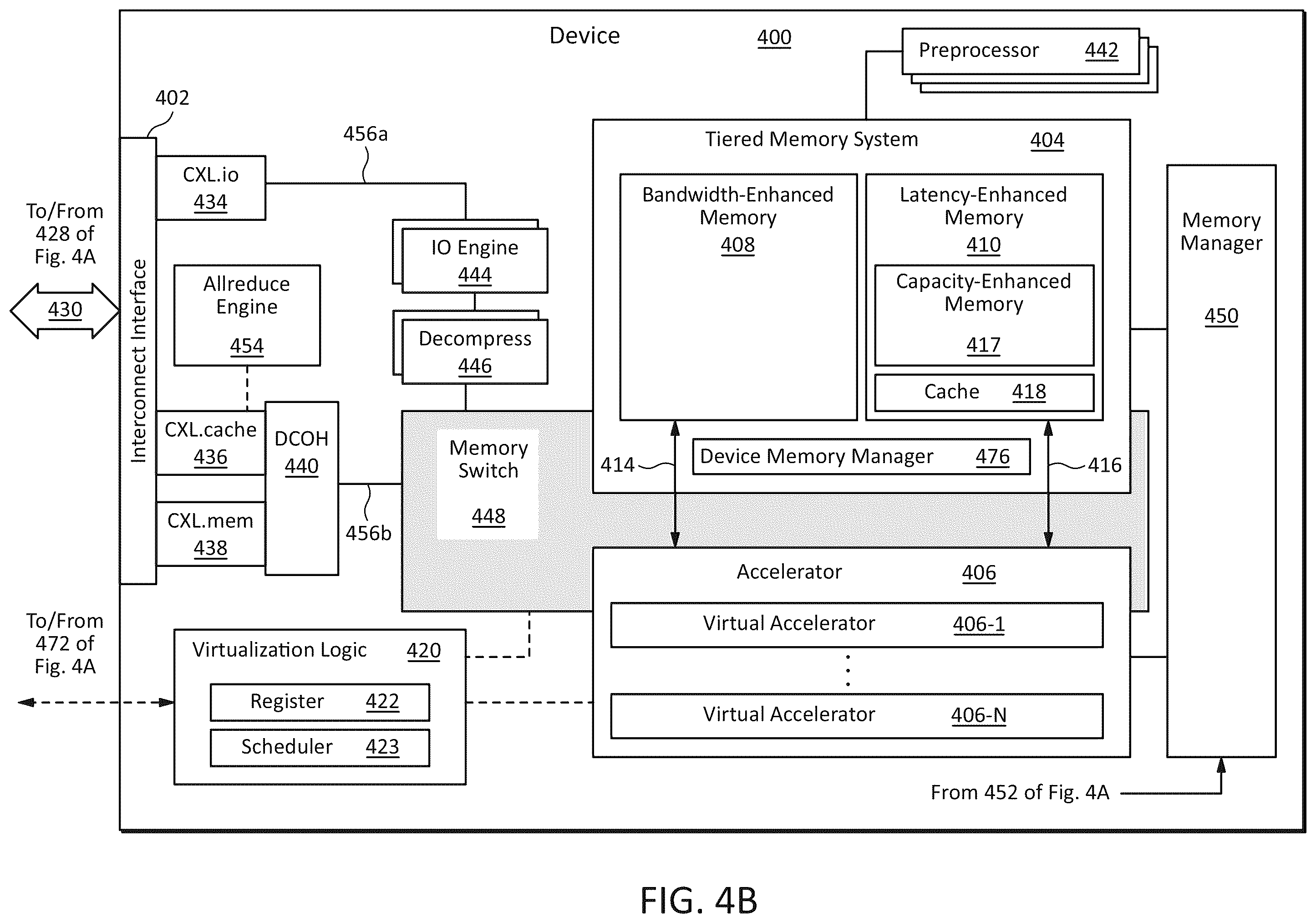 Patent US12602190 Figure 4 – Systems, methods, and devices for accelerators with virtualization and tiered memory