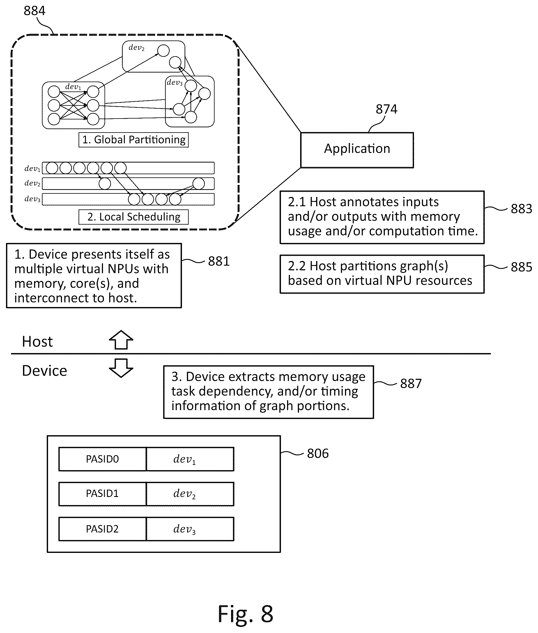 Patent US12602190 Figure 8 – Systems, methods, and devices for accelerators with virtualization and tiered memory