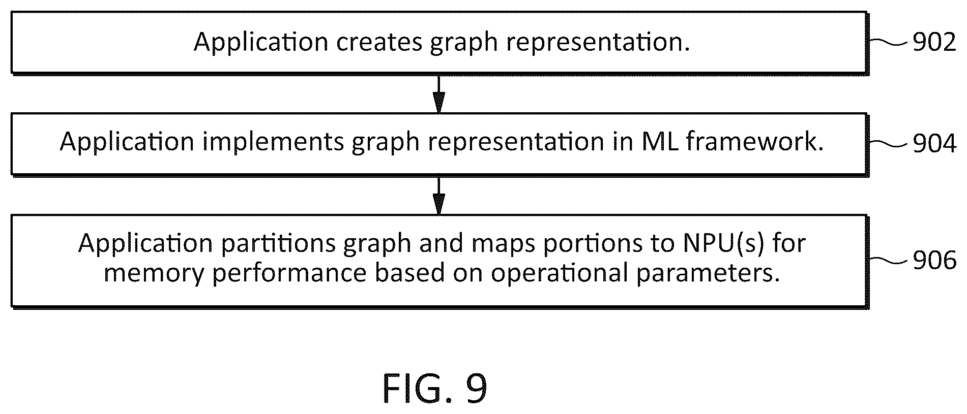 Patent US12602190 Figure 9 – Systems, methods, and devices for accelerators with virtualization and tiered memory