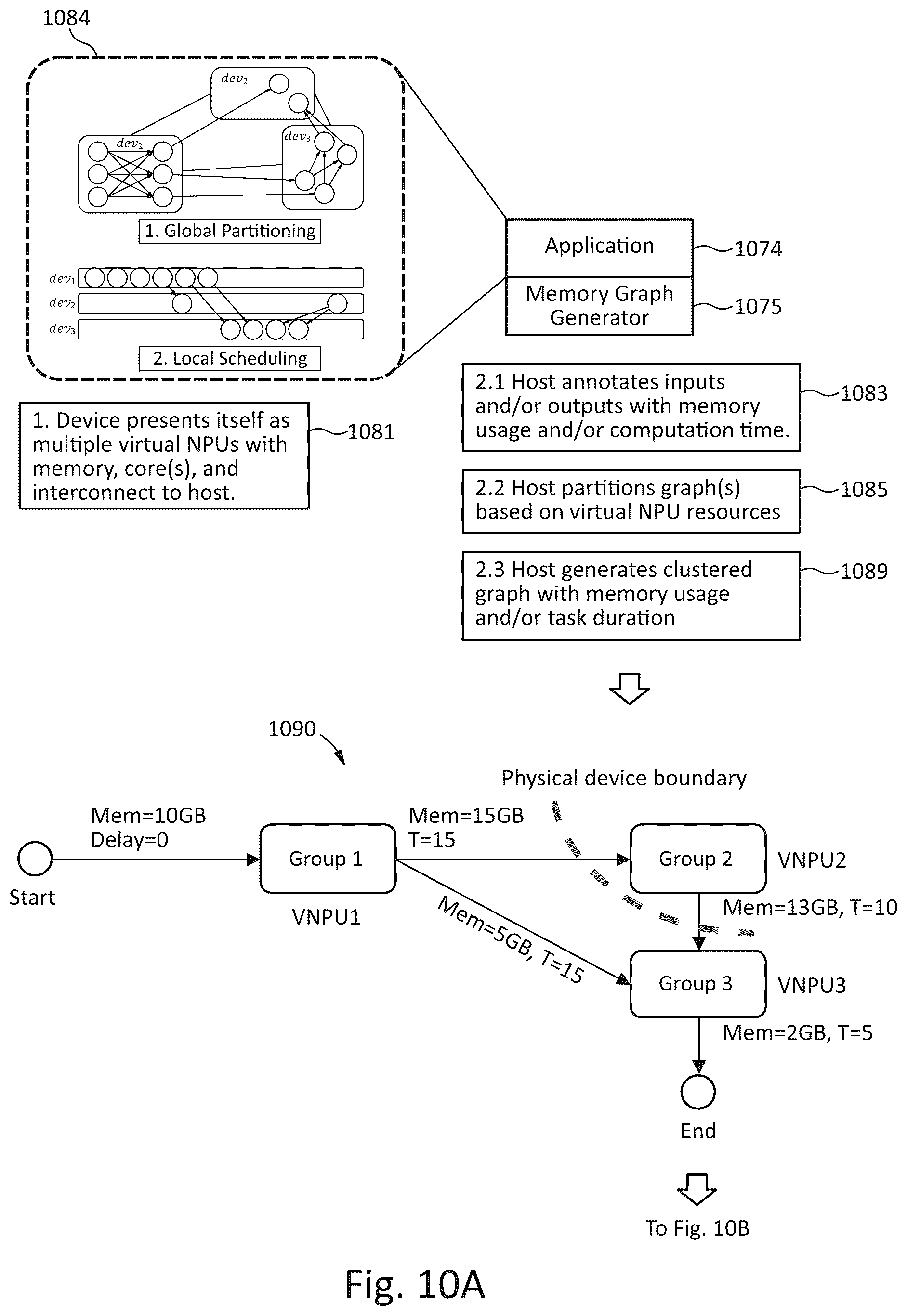 Patent US12602190 Figure 10 – Systems, methods, and devices for accelerators with virtualization and tiered memory