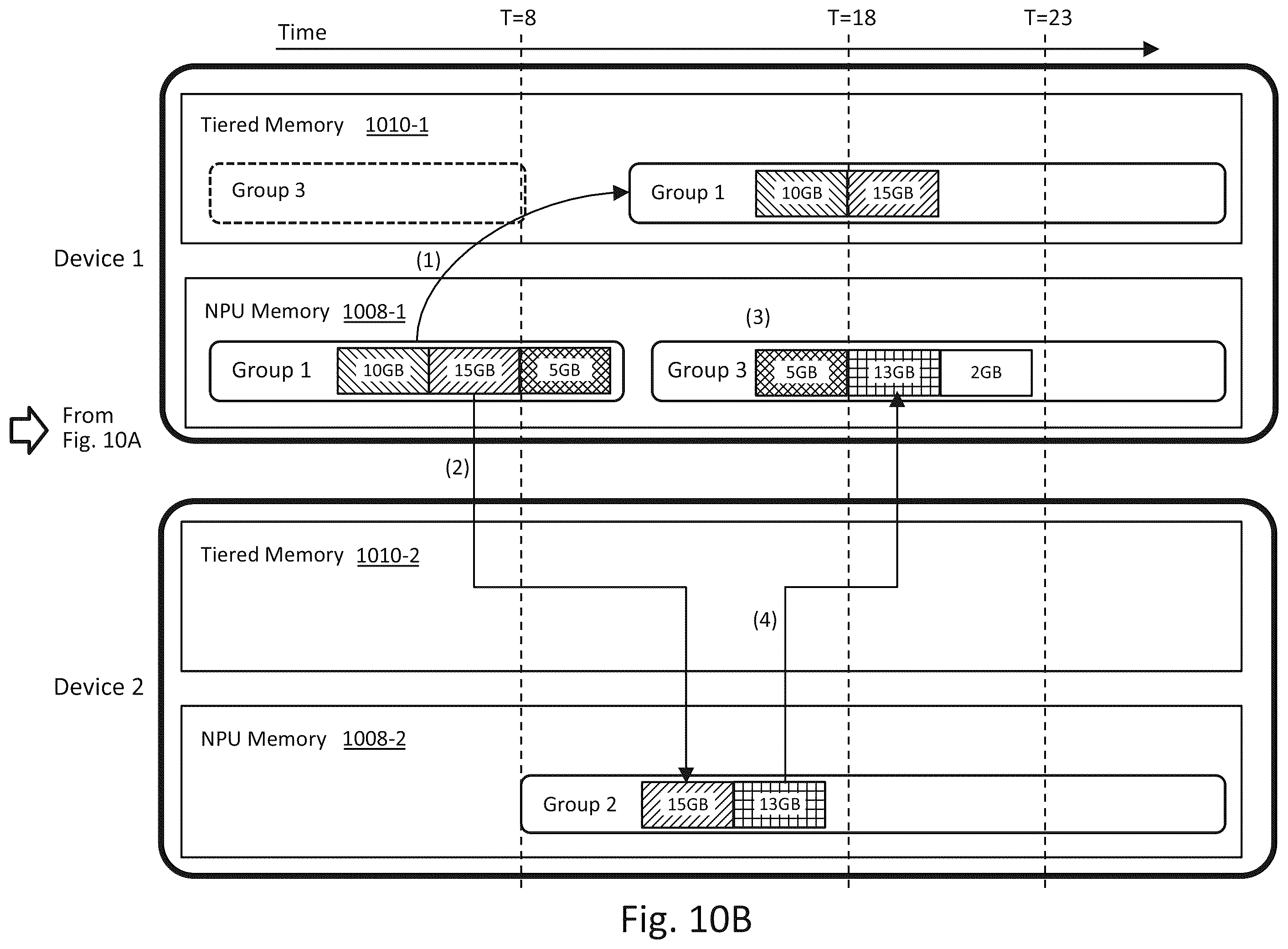 Patent US12602190 Figure 11 – Systems, methods, and devices for accelerators with virtualization and tiered memory