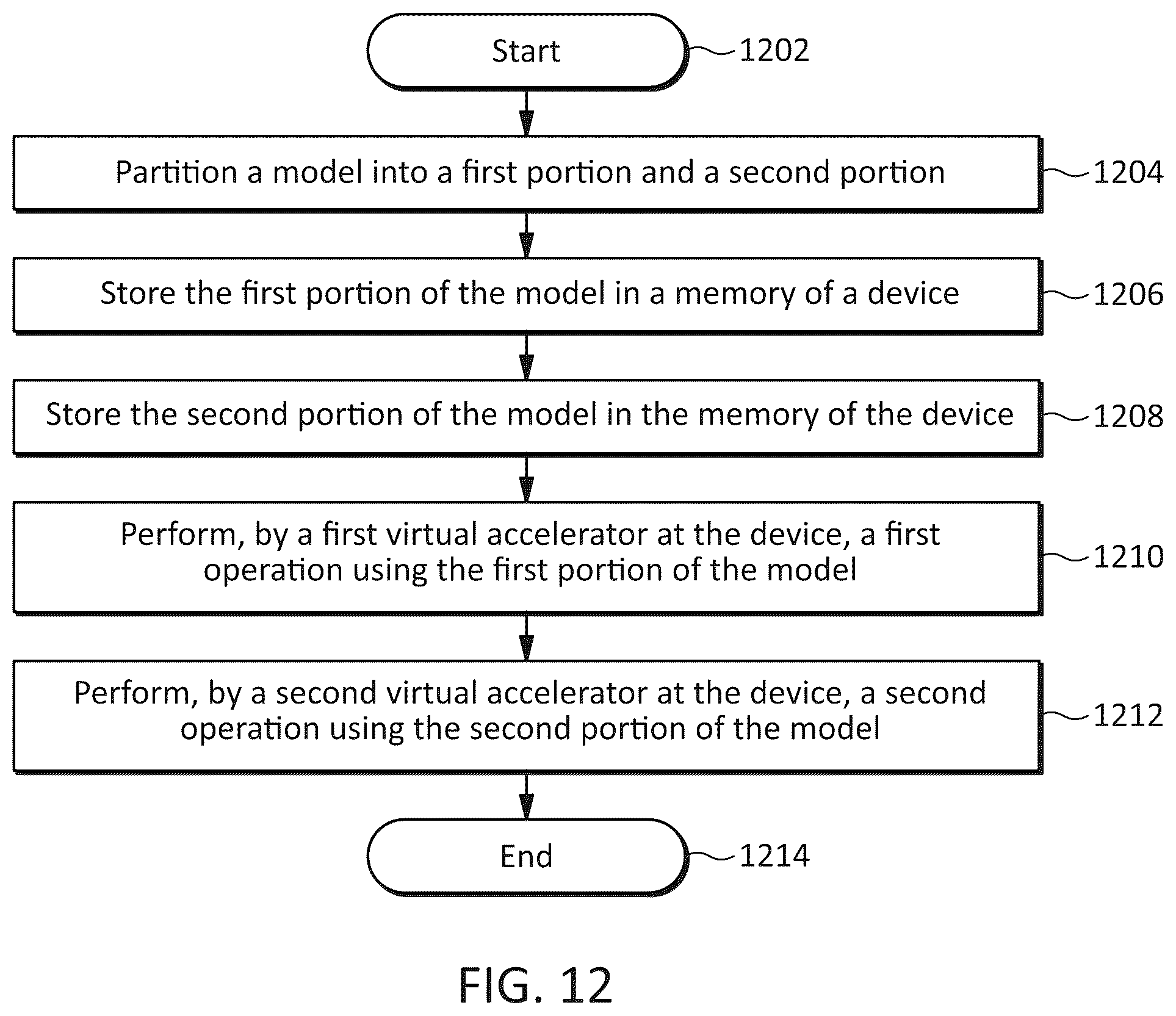 Patent US12602190 Figure 13 – Systems, methods, and devices for accelerators with virtualization and tiered memory