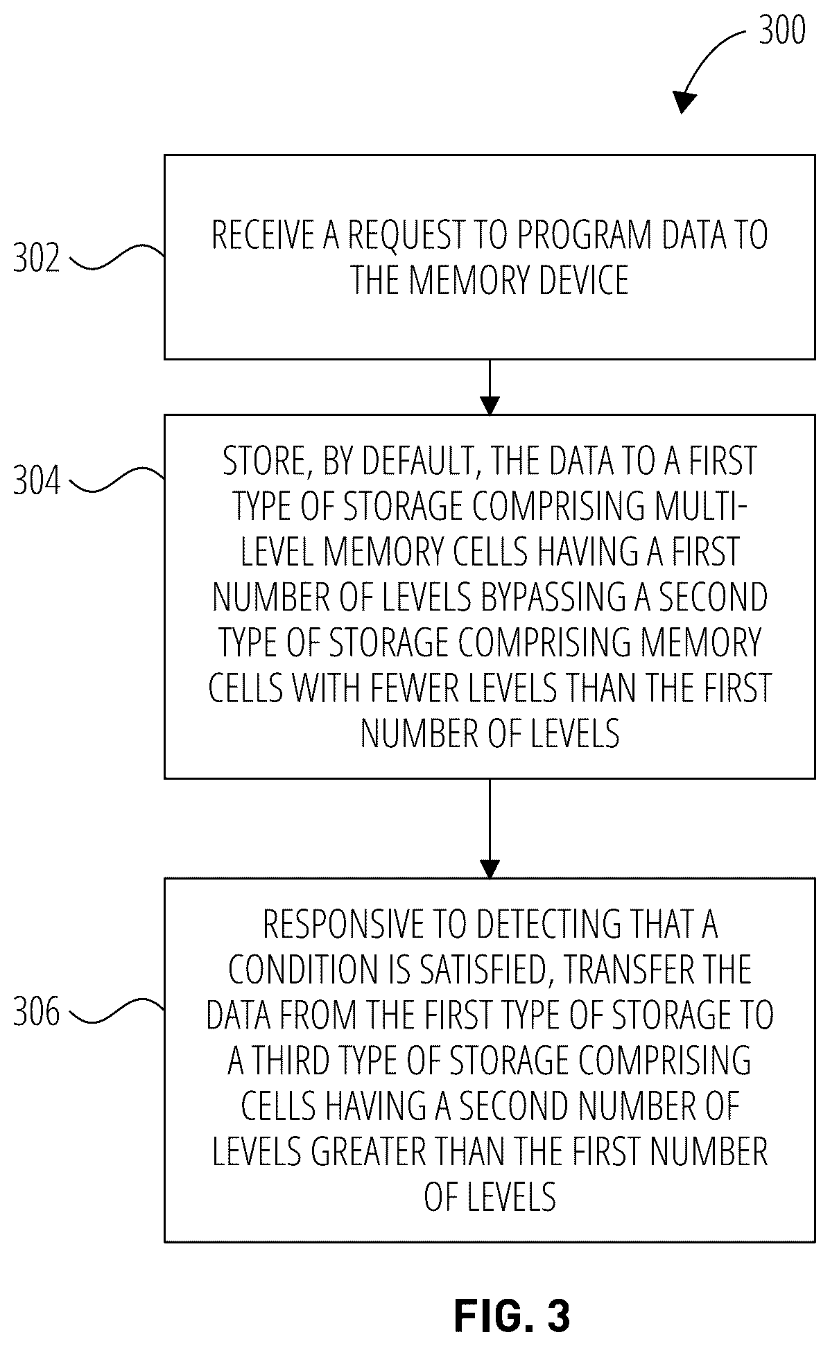 Patent US12602191 Figure 3 – Storing data on multi-level cell memory cells