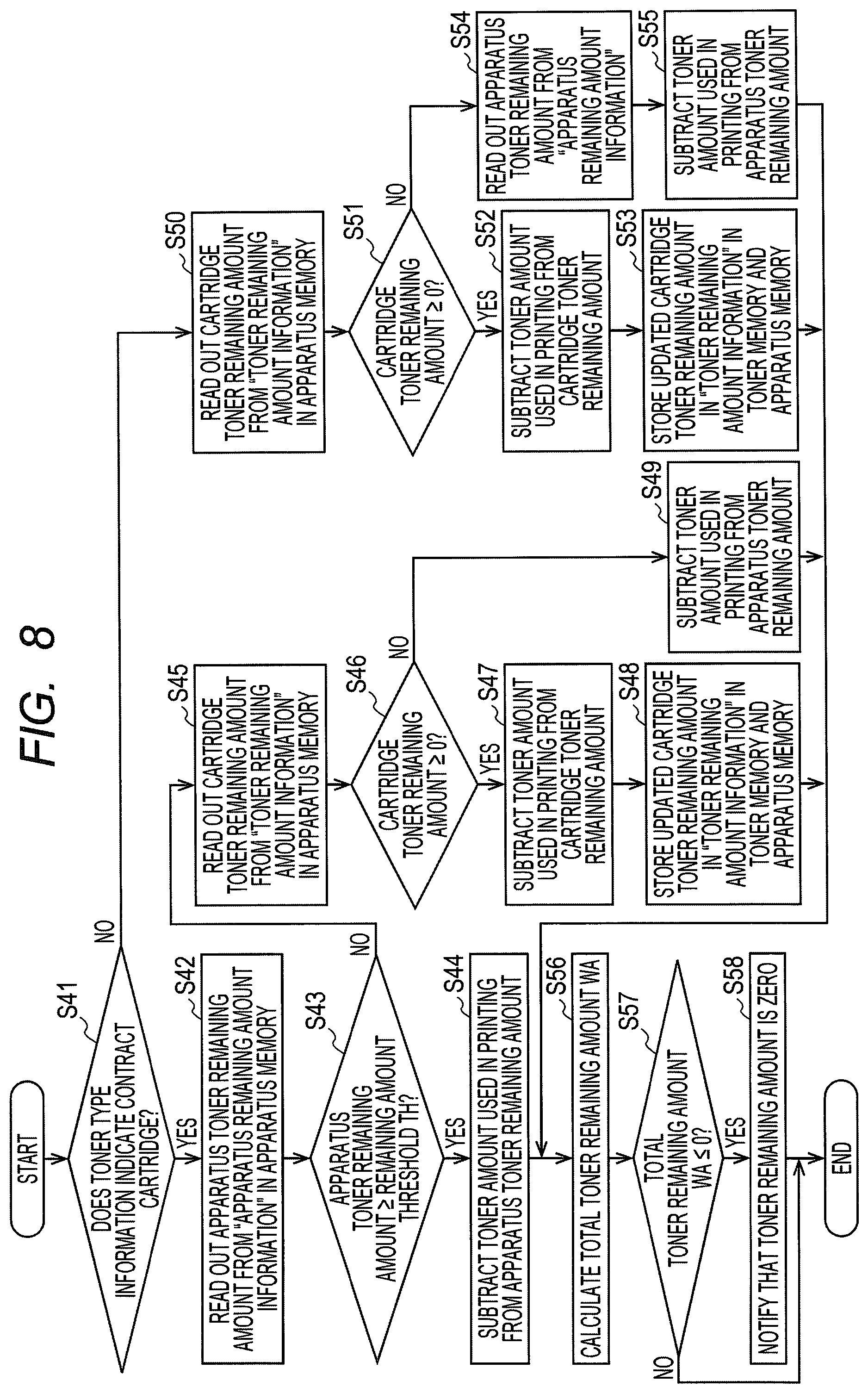 Patent US12602192 Figure 7 – Image forming apparatus and control method