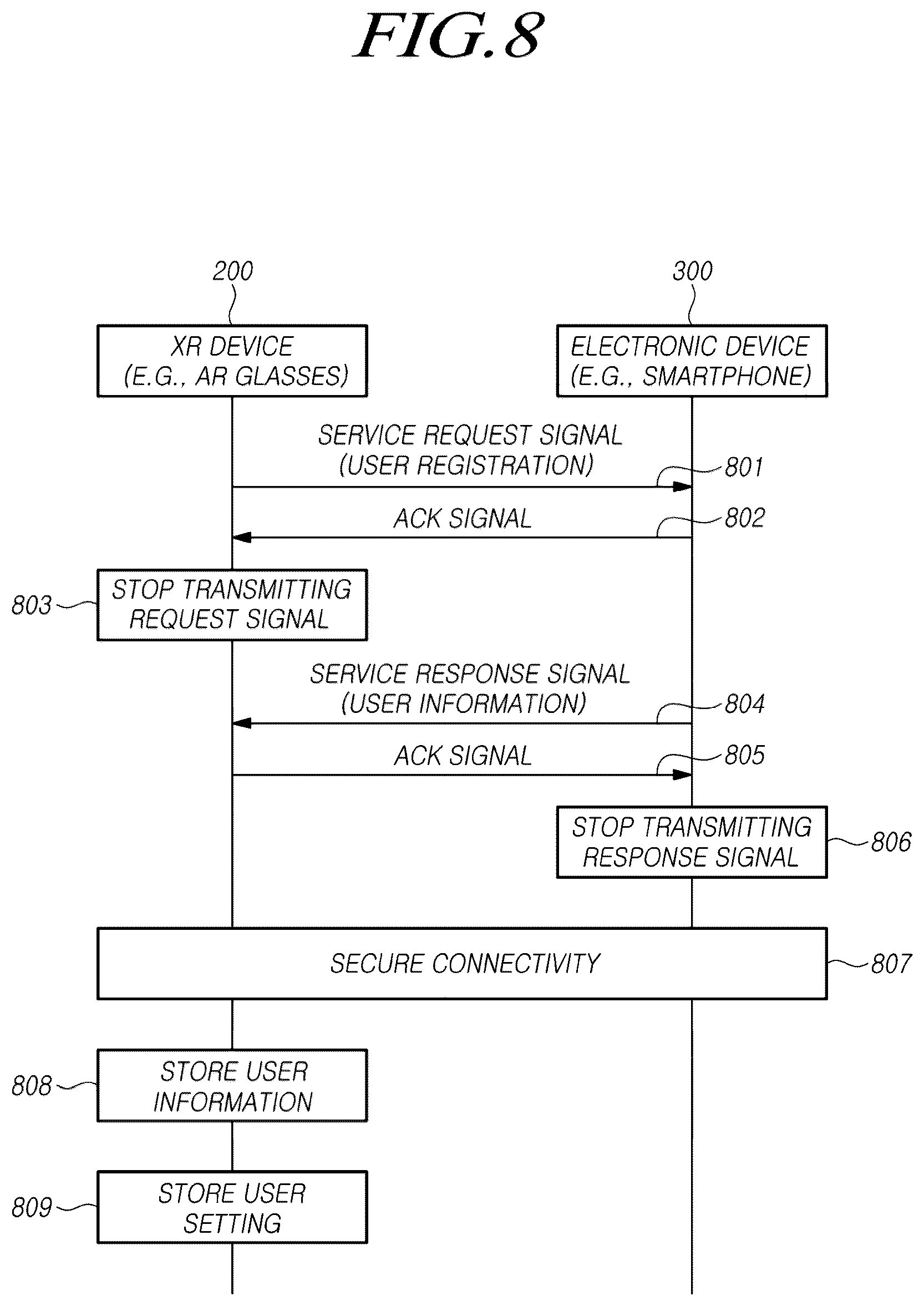 Patent US12602194 Figure 8 – XR device, electronic device and control method thereof