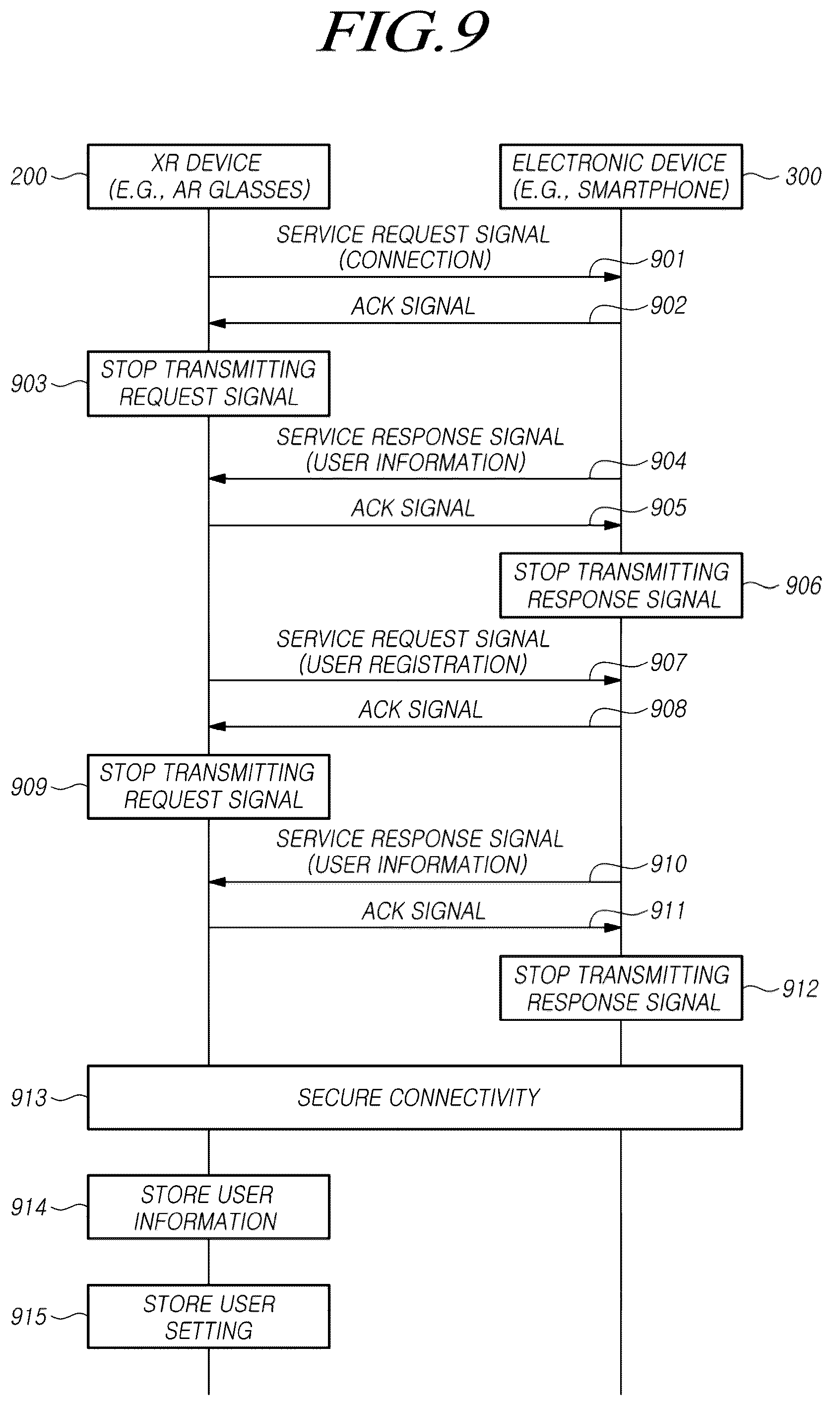 Patent US12602194 Figure 9 – XR device, electronic device and control method thereof