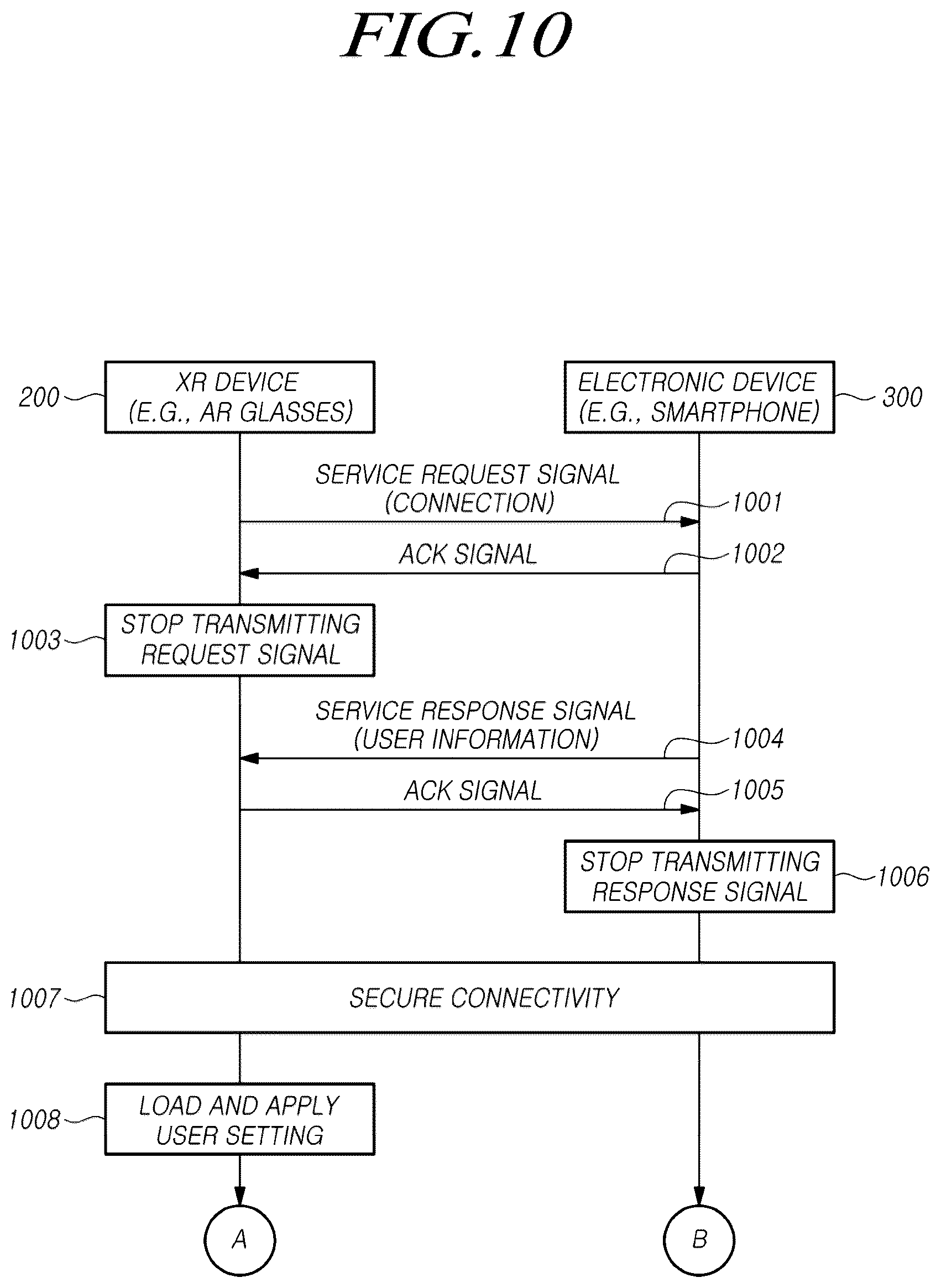 Patent US12602194 Figure 10 – XR device, electronic device and control method thereof