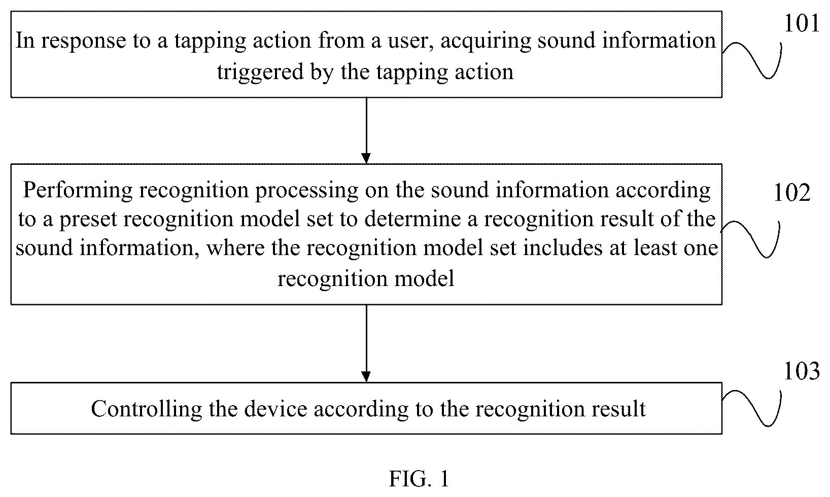 Patent US12602195 Figure 1 – Method and apparatus for controlling device based on tapping and storage medium