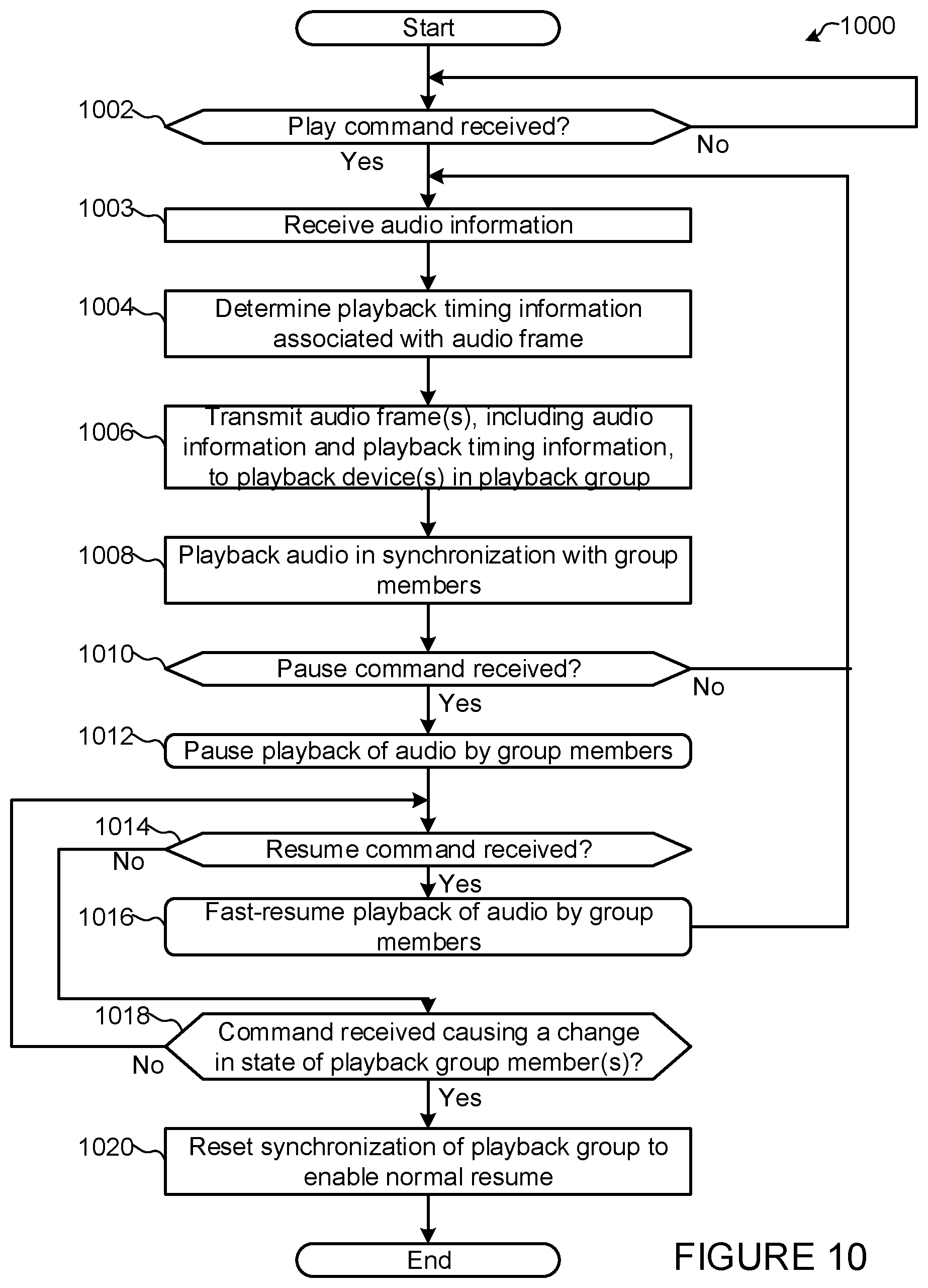 Patent US12602196 Figure 10 – Audio playback adjustment