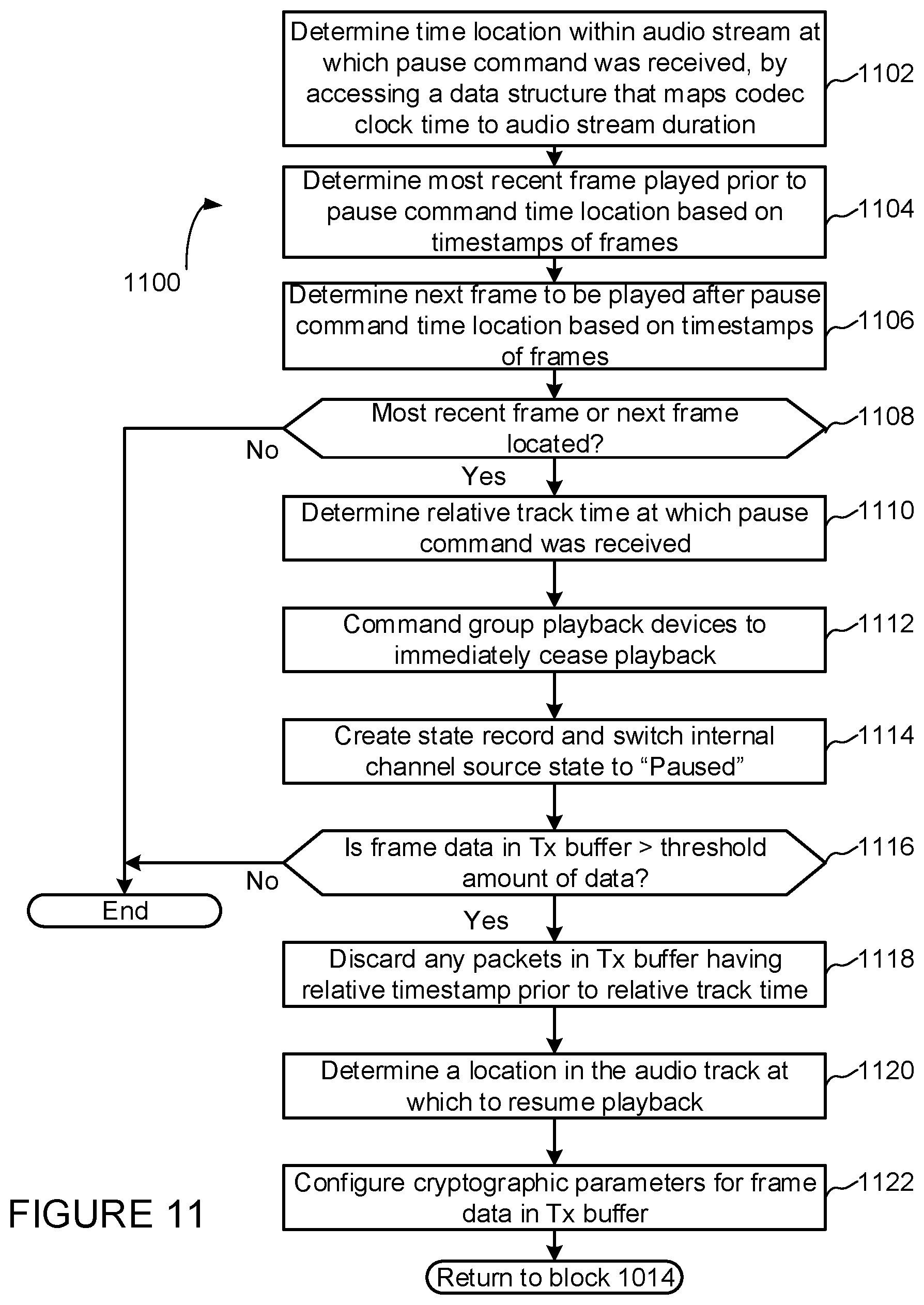 Patent US12602196 Figure 11 – Audio playback adjustment