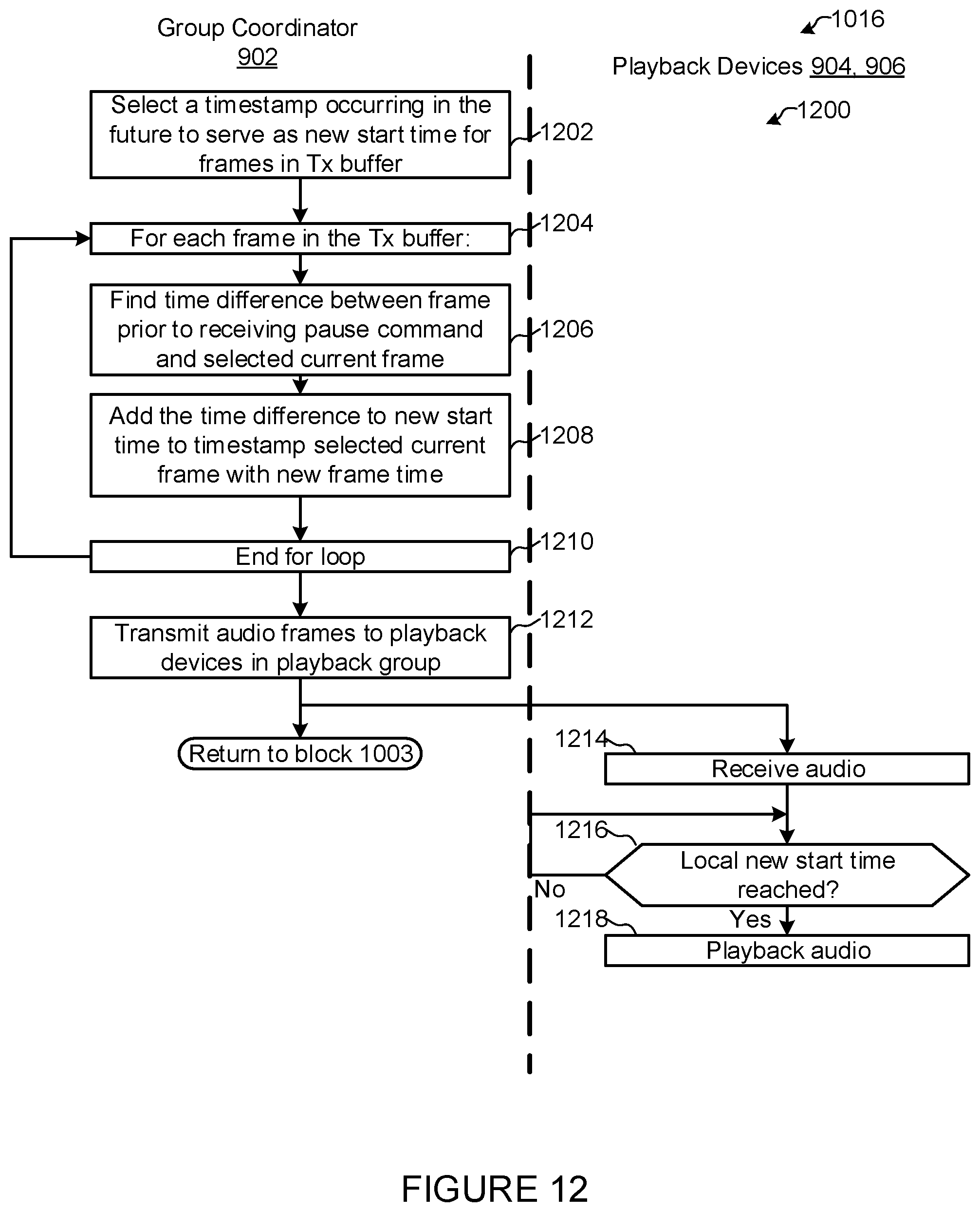 Patent US12602196 Figure 12 – Audio playback adjustment