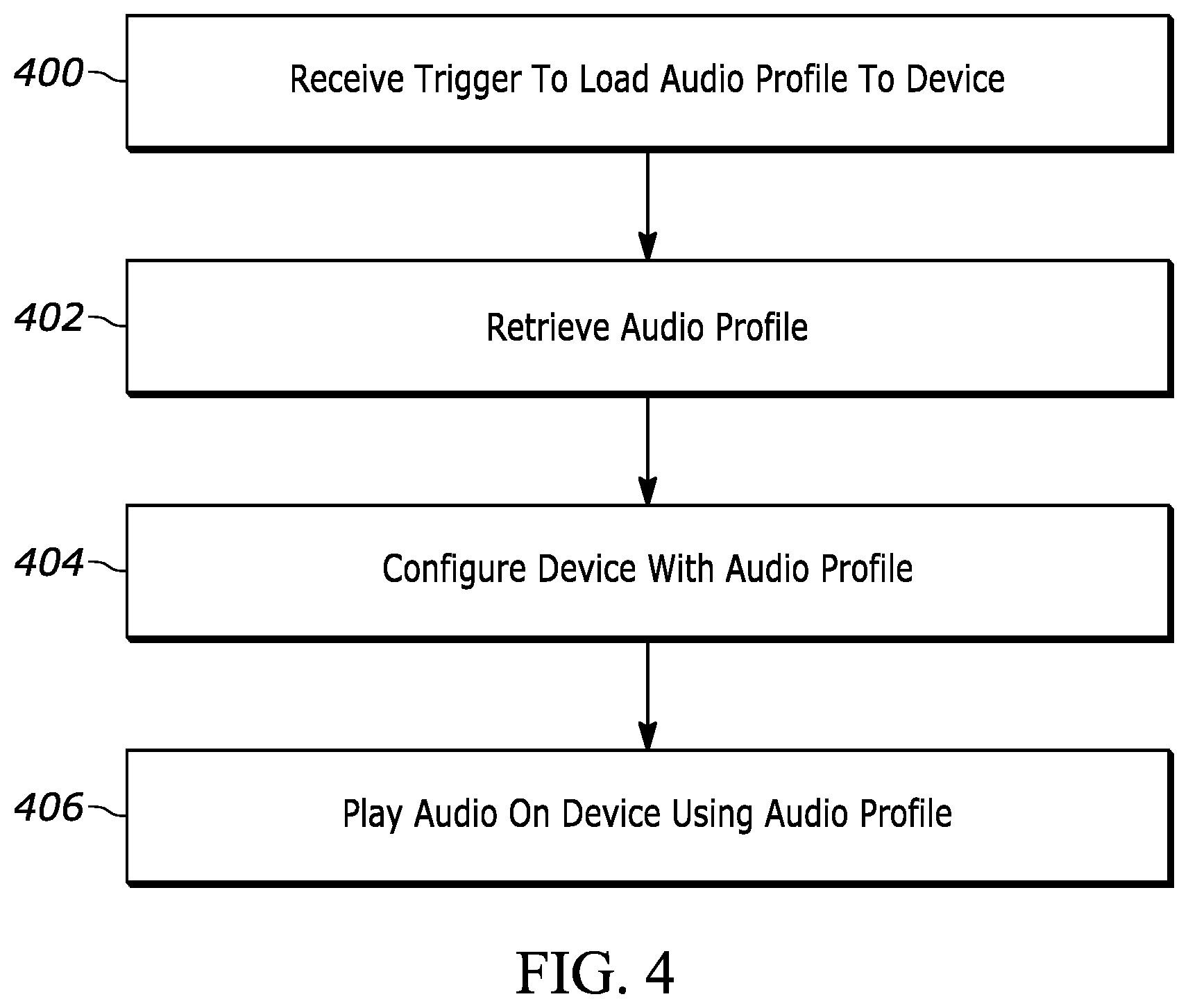 Patent US12602197 Figure 4 – Configuration of platform application with audio profile of a user
