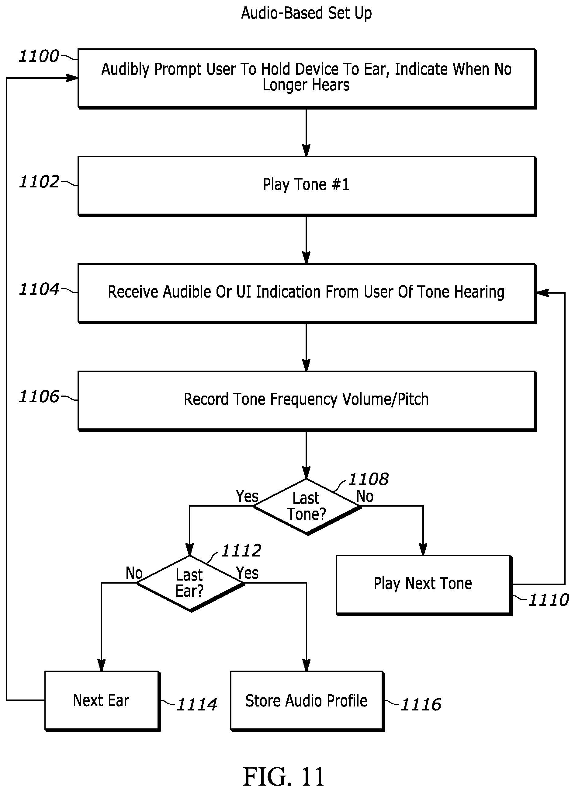 Patent US12602197 Figure 7 – Configuration of platform application with audio profile of a user