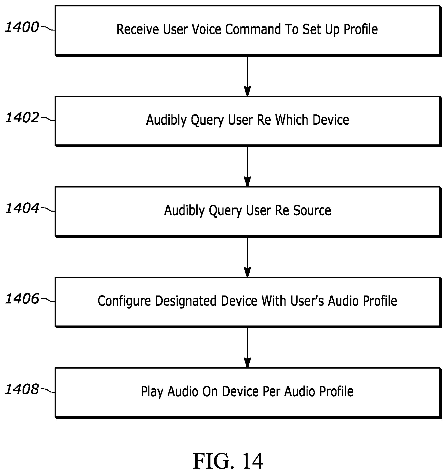 Patent US12602197 Figure 9 – Configuration of platform application with audio profile of a user
