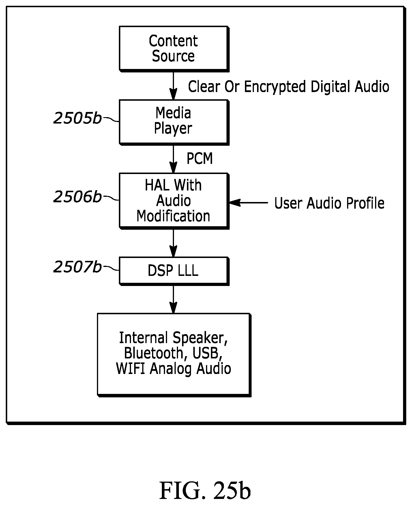 Patent US12602197 Figure 17 – Configuration of platform application with audio profile of a user