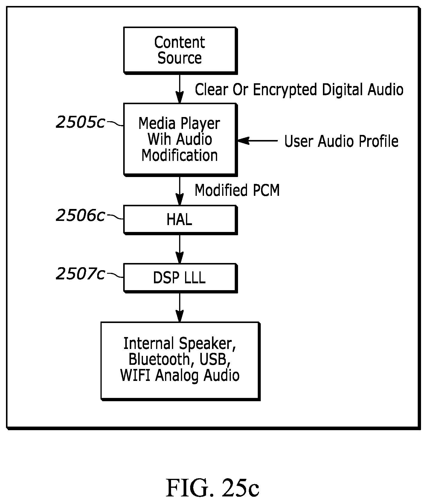Patent US12602197 Figure 18 – Configuration of platform application with audio profile of a user