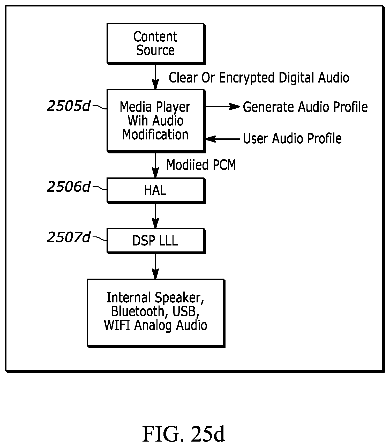 Patent US12602197 Figure 19 – Configuration of platform application with audio profile of a user