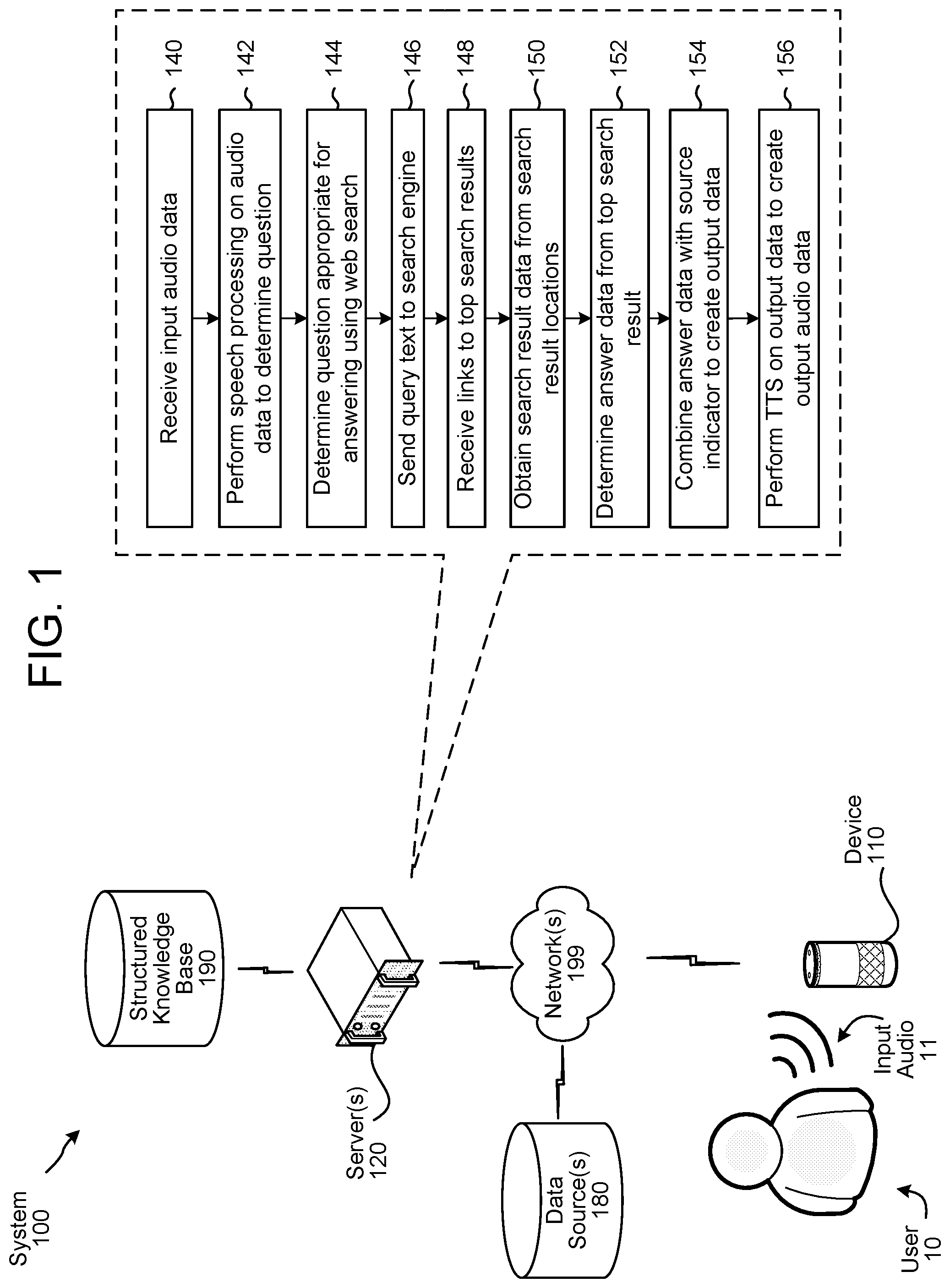 Patent US12602198 Figure 1 – Search and knowledge base question answering for a voice user interface