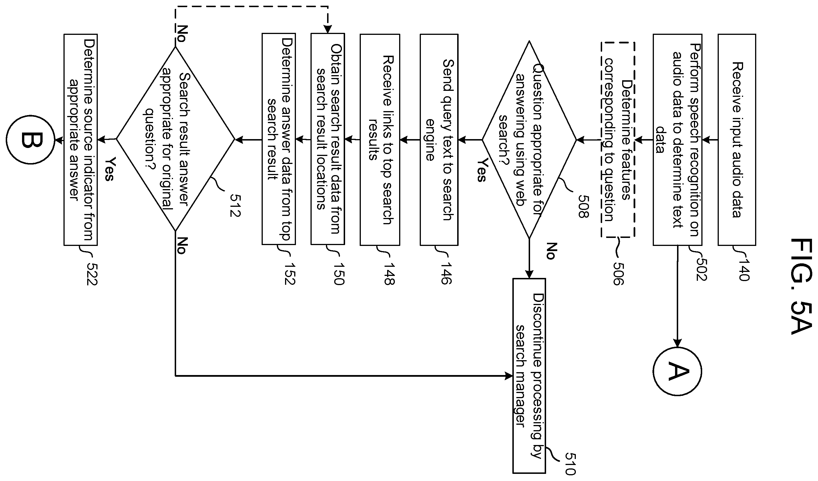 Patent US12602198 Figure 6 – Search and knowledge base question answering for a voice user interface